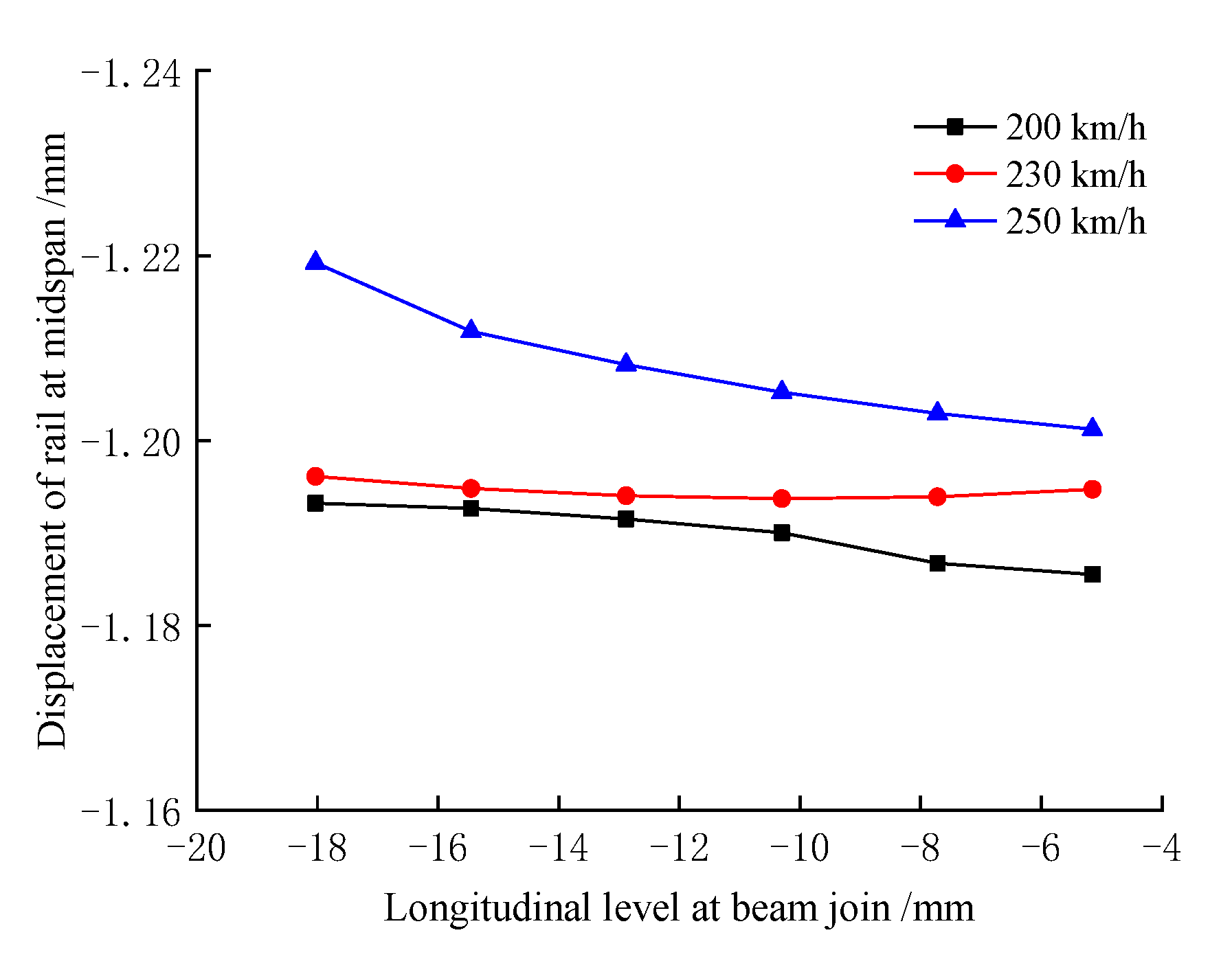 Buildings 12 00445 g022