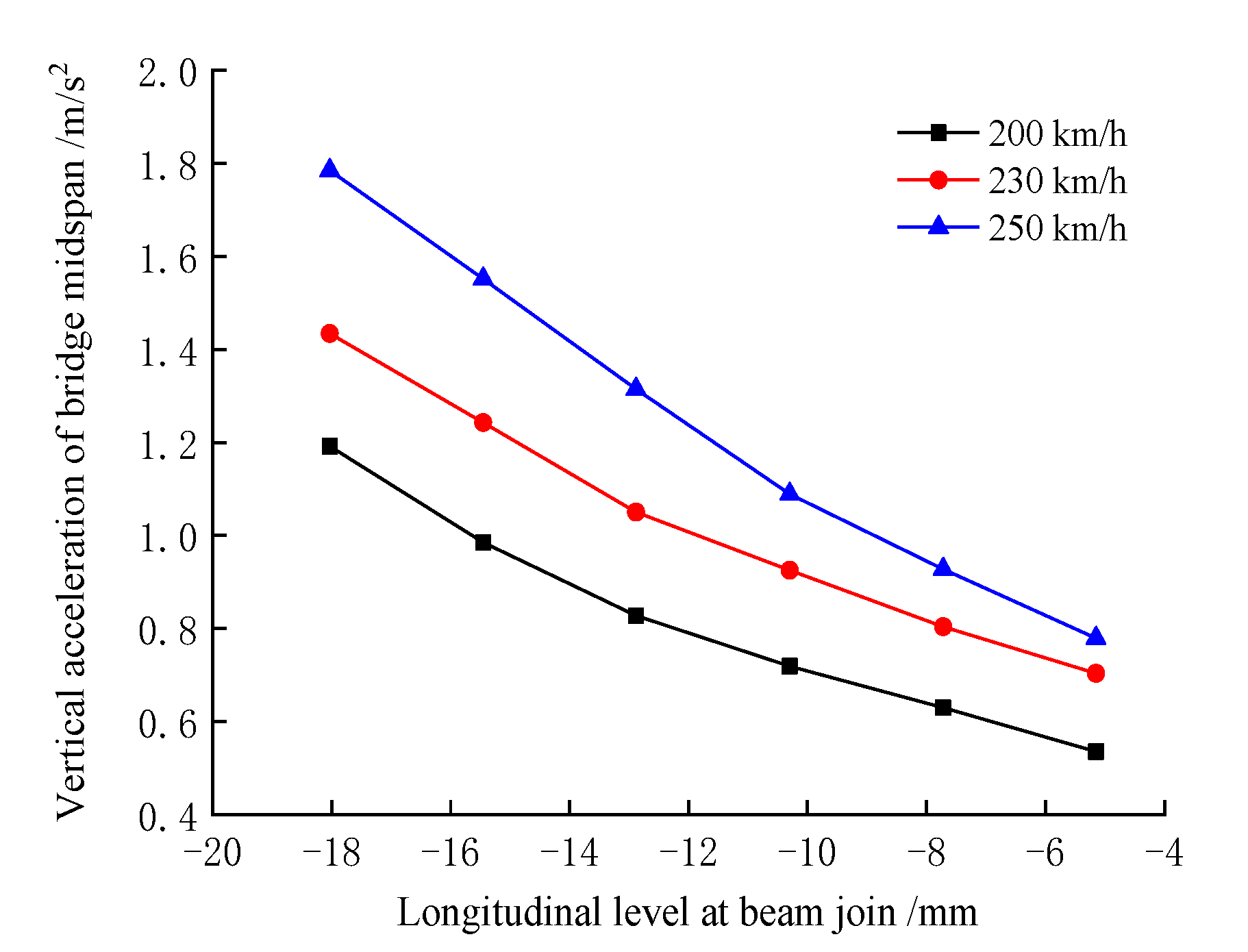 Buildings 12 00445 g024