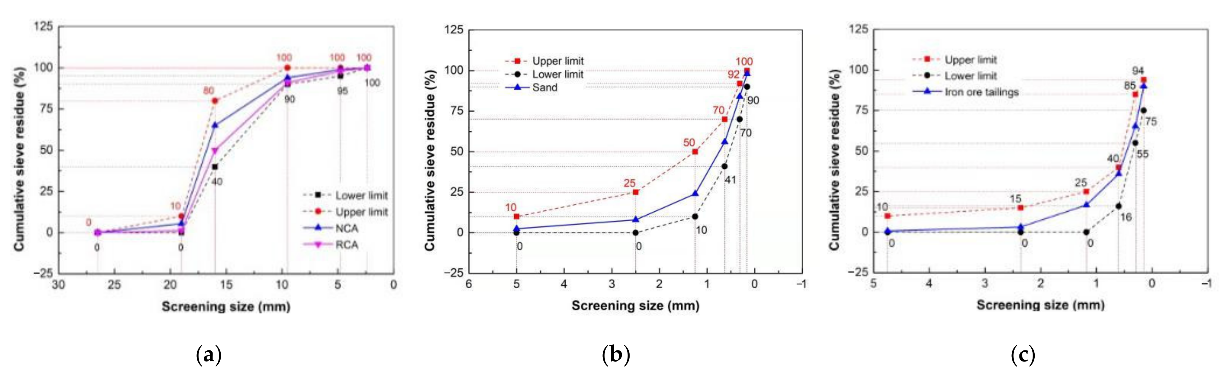 Buildings 12 00446 g001 550