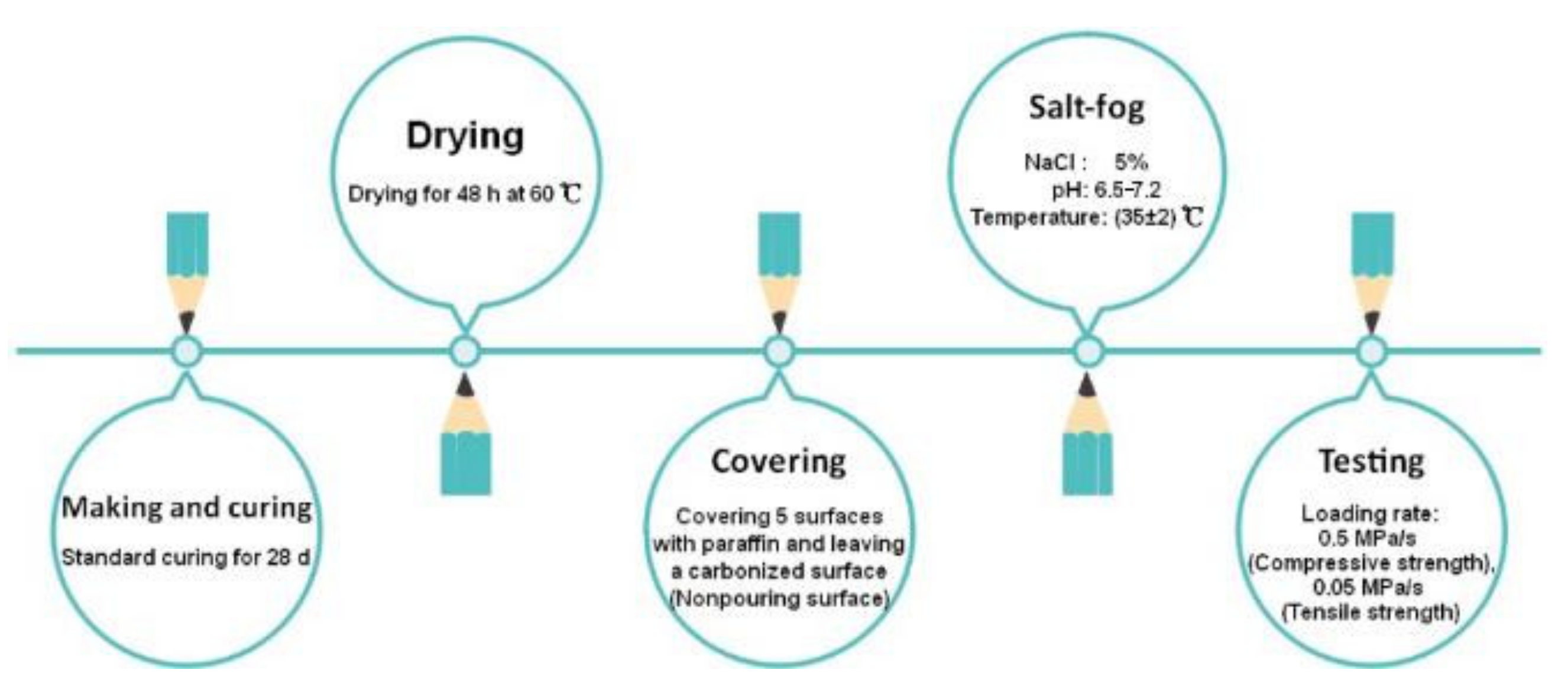 Buildings 12 00446 g002 550