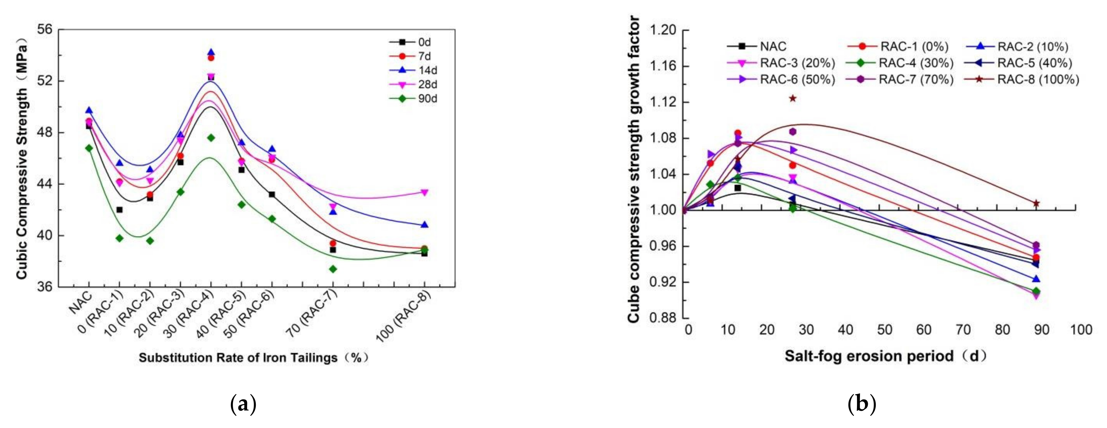 Buildings 12 00446 g003 550