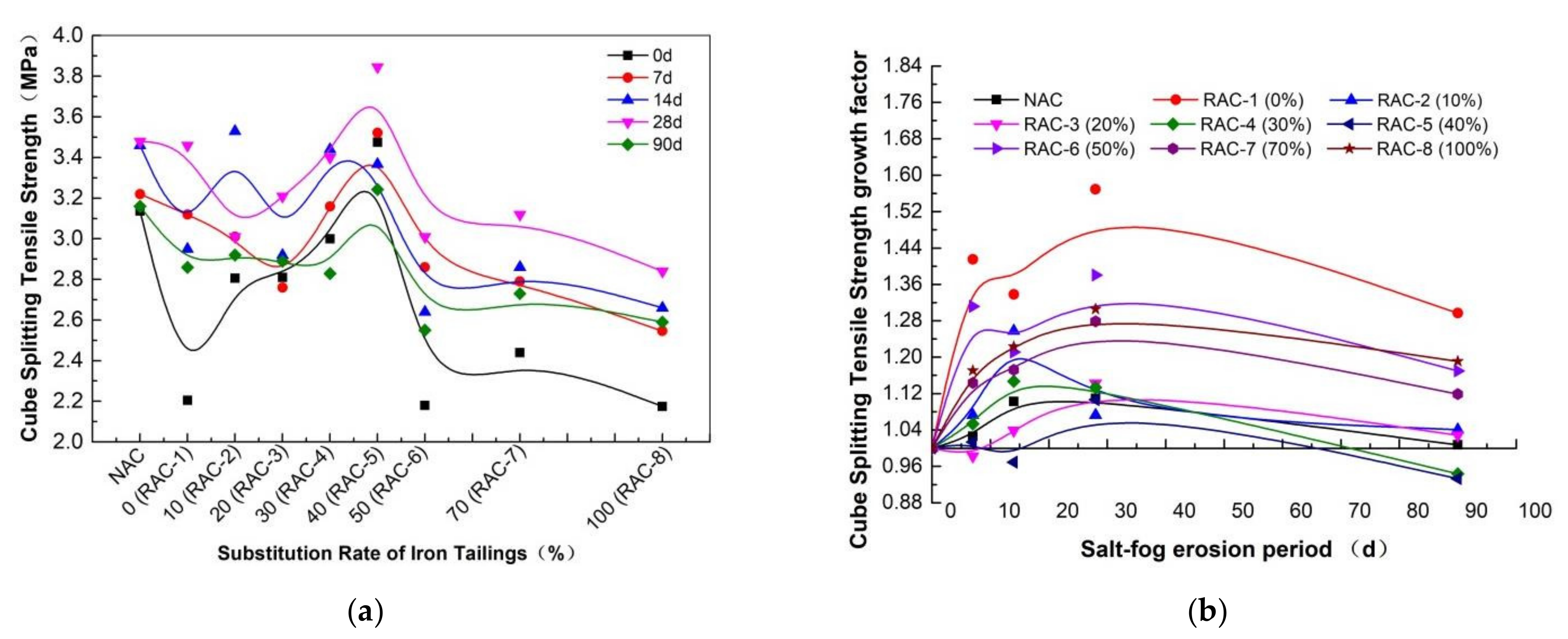 Buildings 12 00446 g004 550
