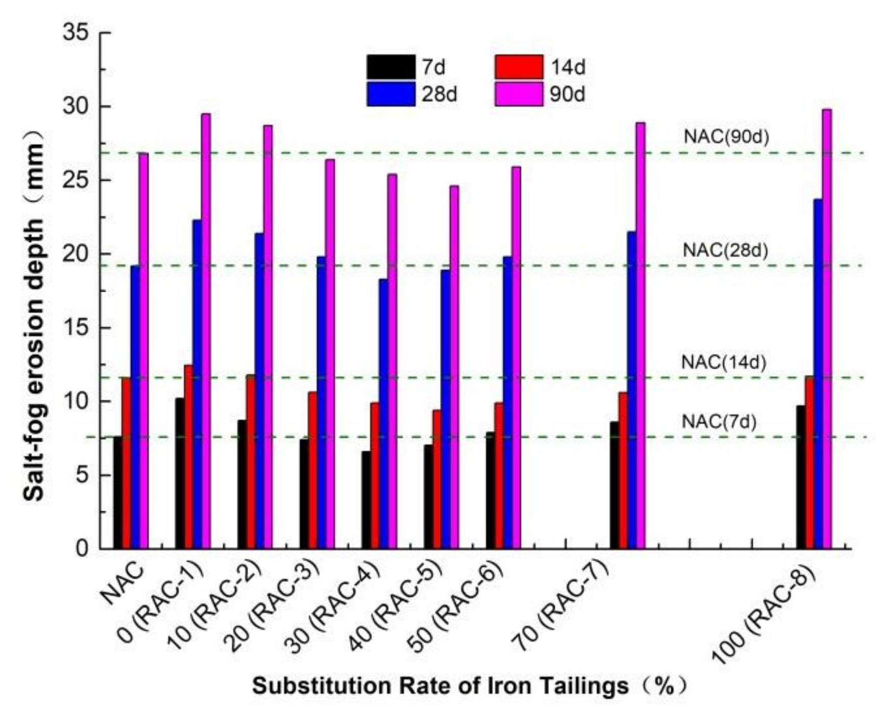 Buildings 12 00446 g005 550
