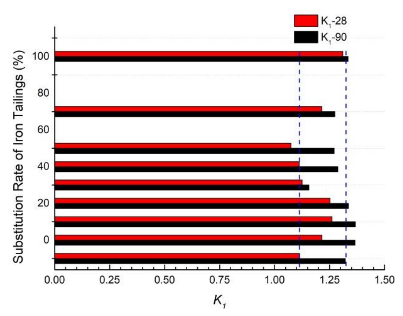 Buildings 12 00446 g007 550