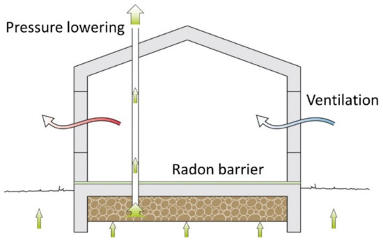 Ventilation And Indoor Air Quality Ventilation And Indoor Air Quality, How To Test Basement Air Quality