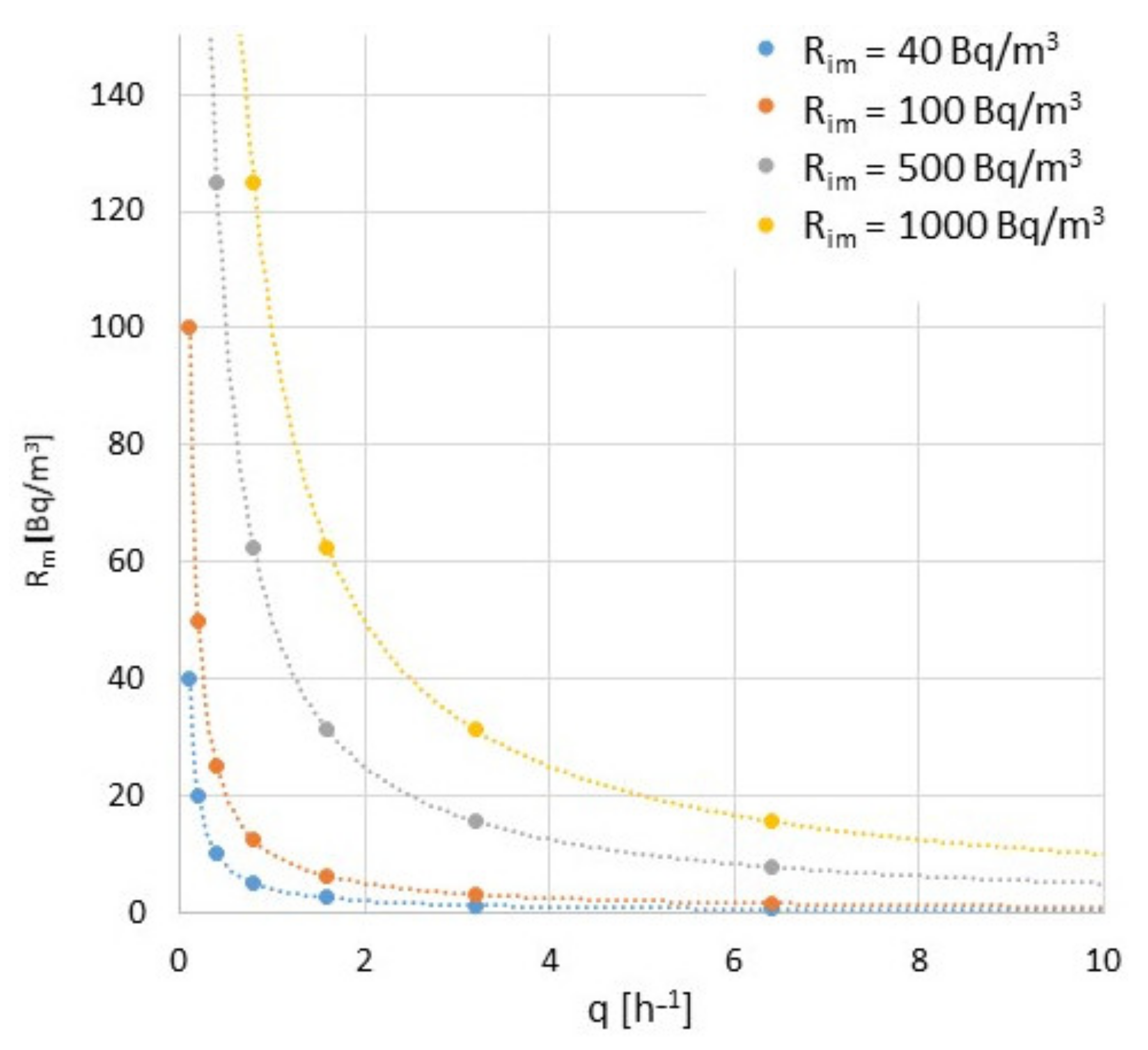 Buildings 12 00447 g003