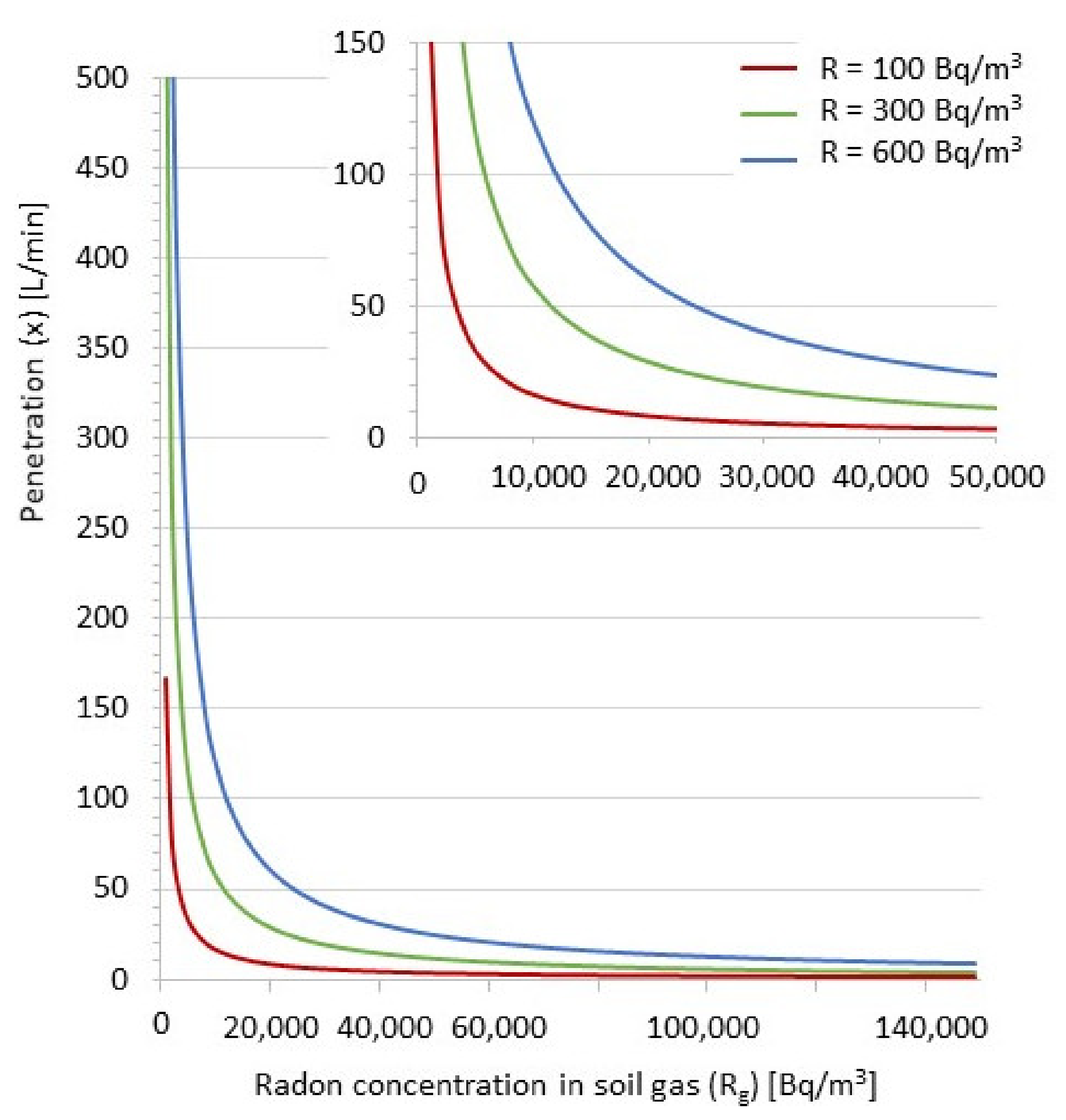 Buildings 12 00447 g004