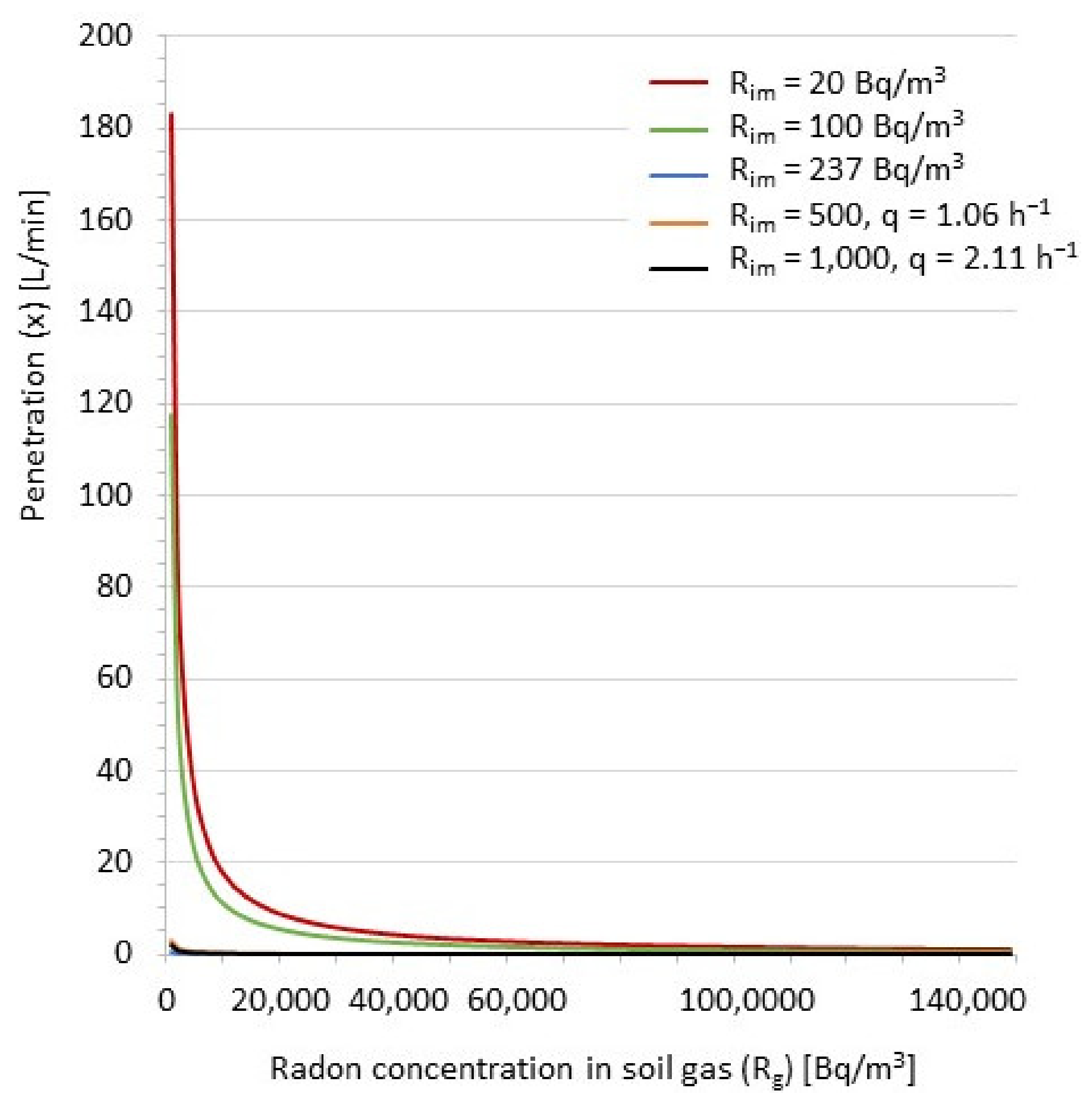 Buildings 12 00447 g005