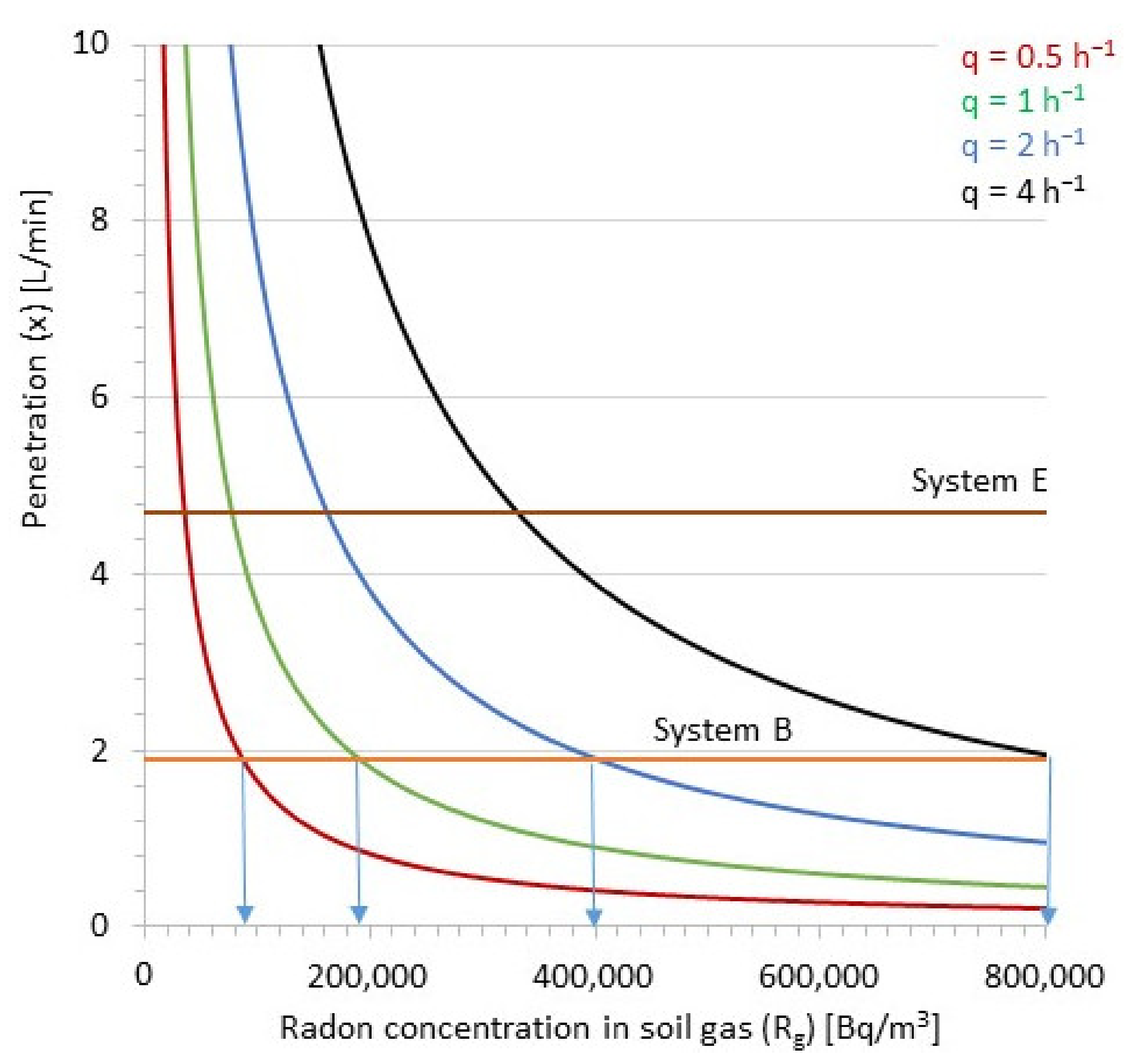 Buildings 12 00447 g010