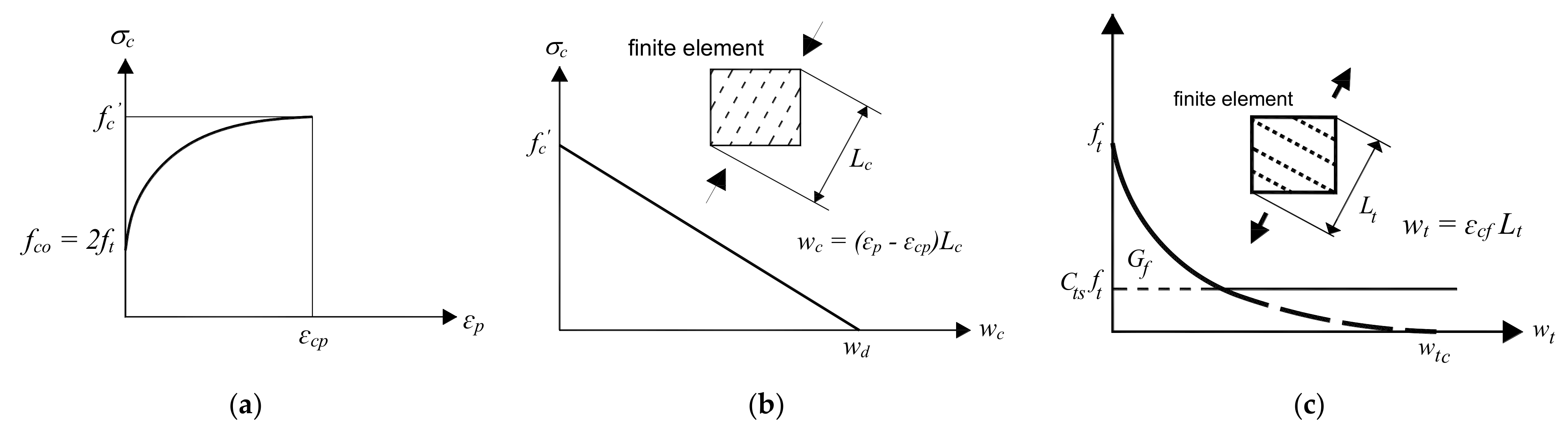 Buildings 12 00448 g014