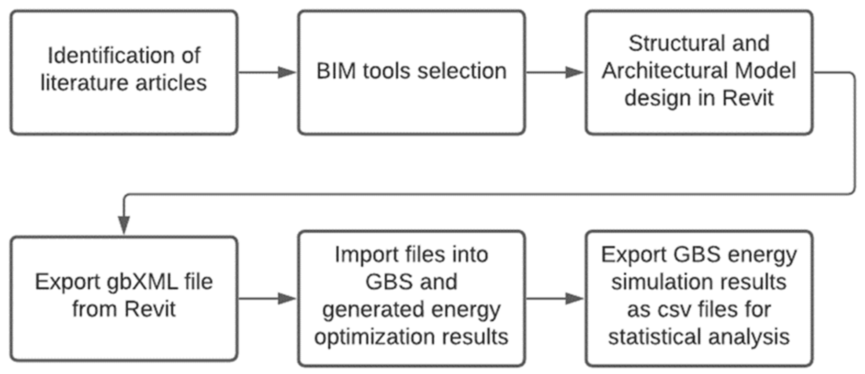 Buildings 12 00449 g005