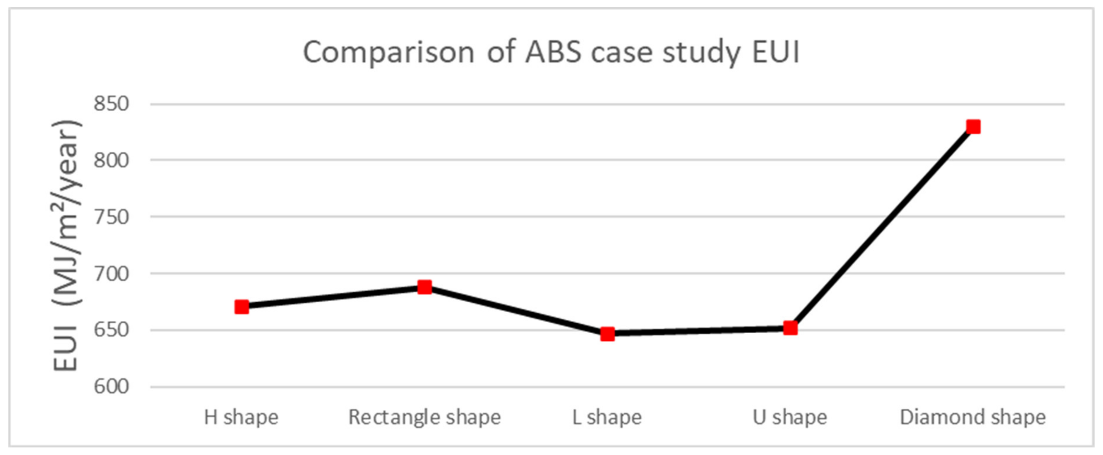 Buildings 12 00449 g008