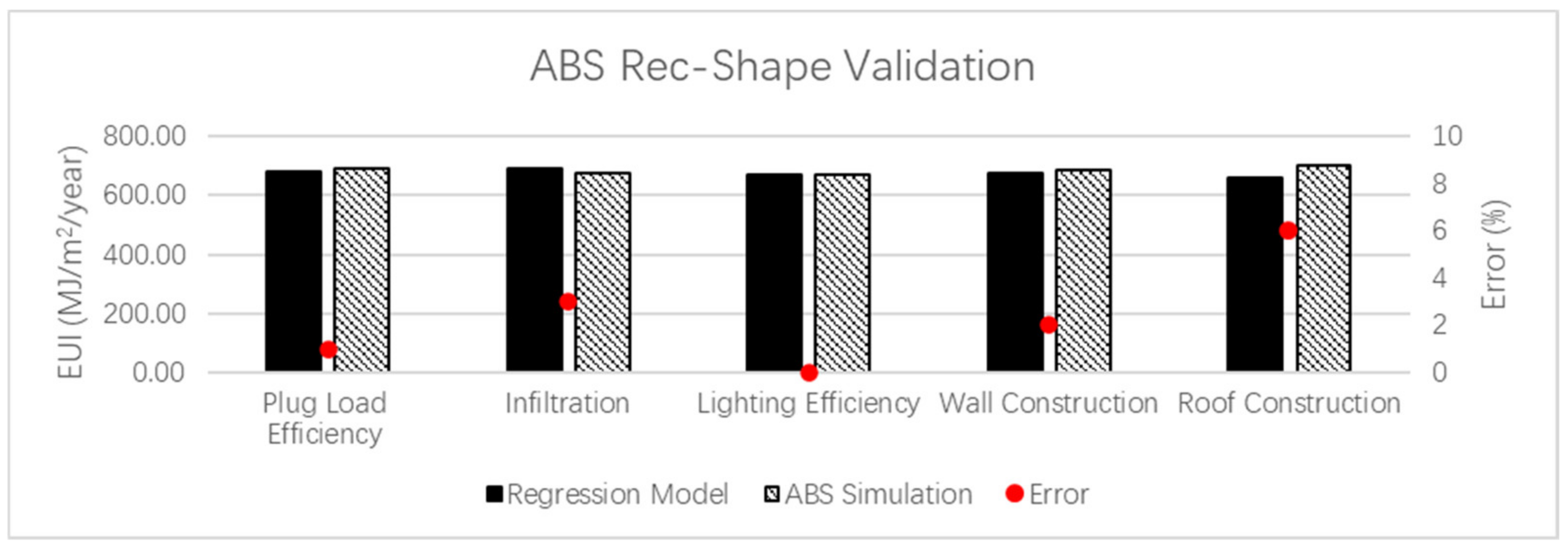 Buildings 12 00449 g009