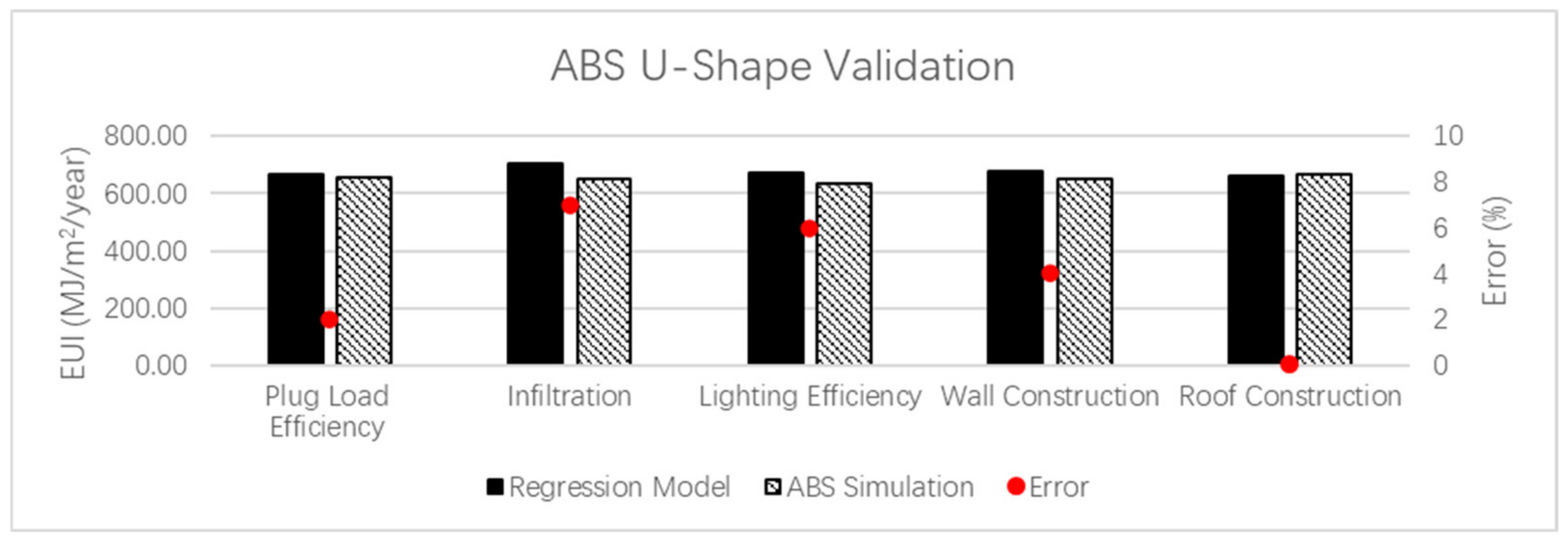 Buildings 12 00449 g011