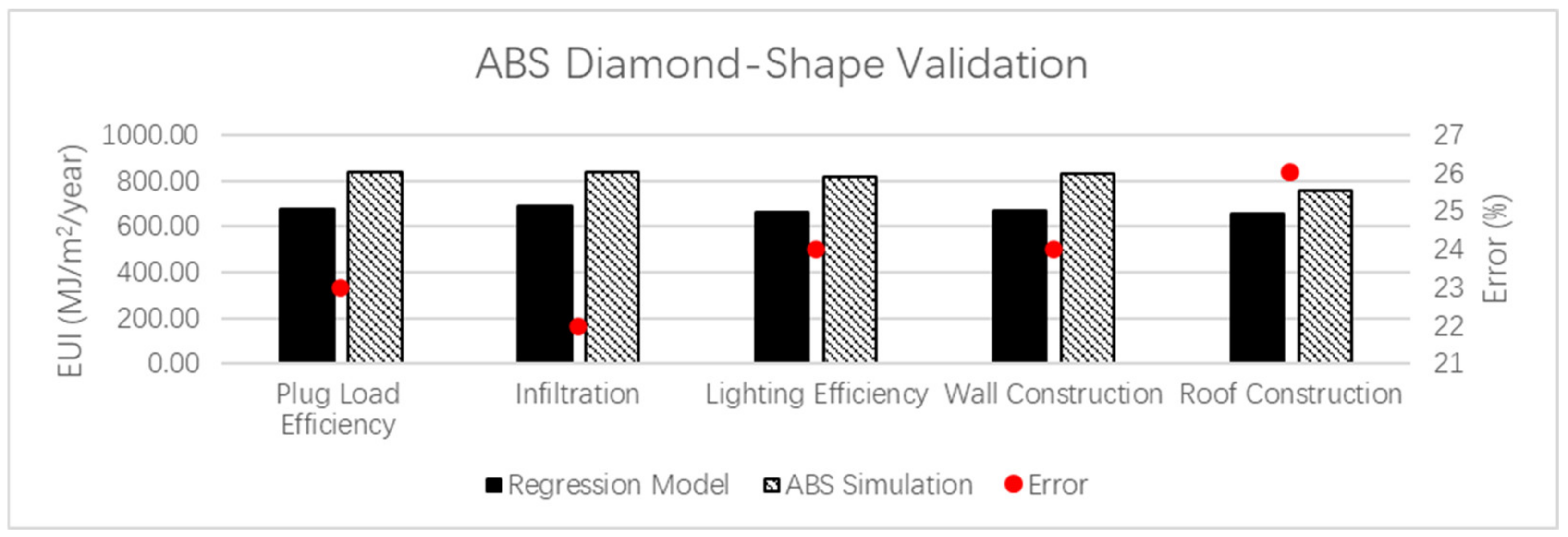 Buildings 12 00449 g012