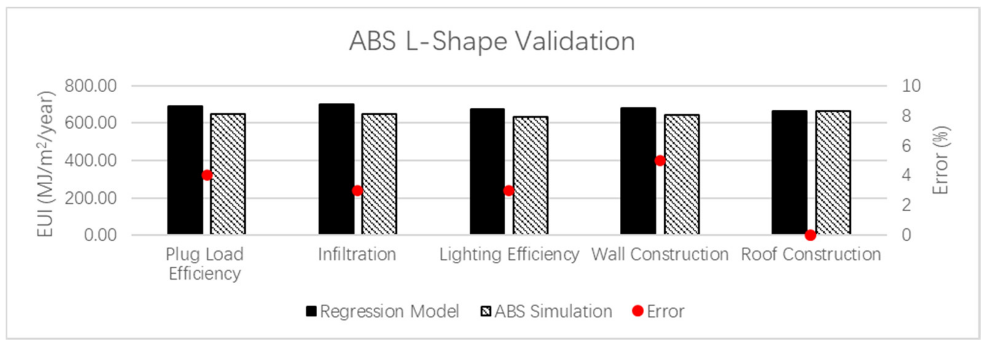 Buildings 12 00449 g013