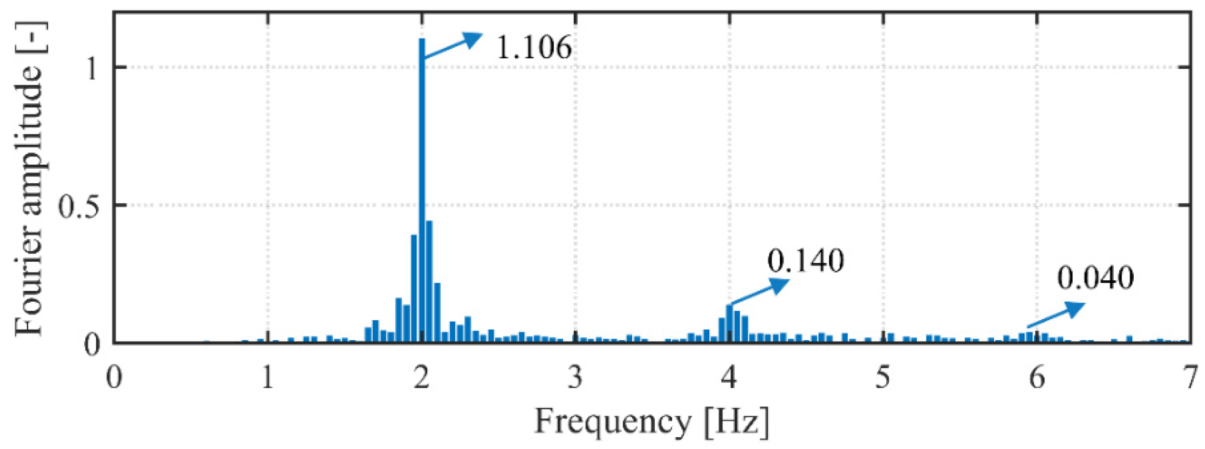 Buildings 12 00450 g001 550