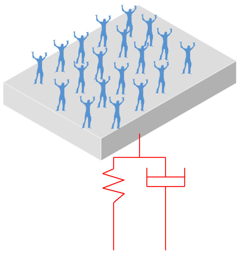 Buildings 12 00450 g002 550