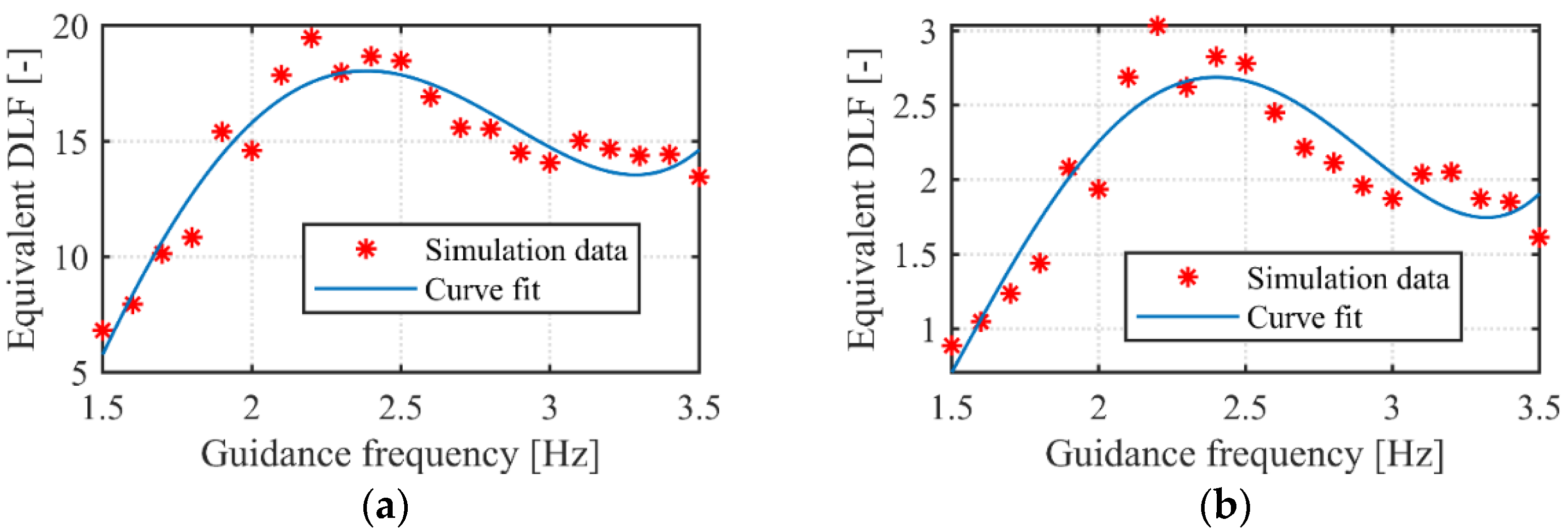 Buildings 12 00450 g003 550