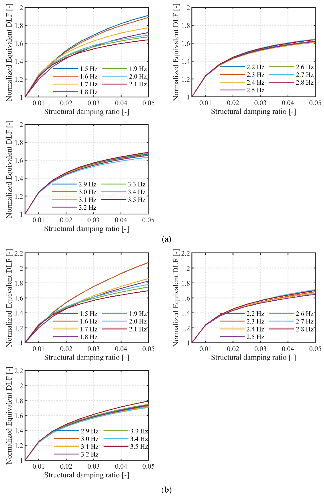 Buildings 12 00450 g004 550