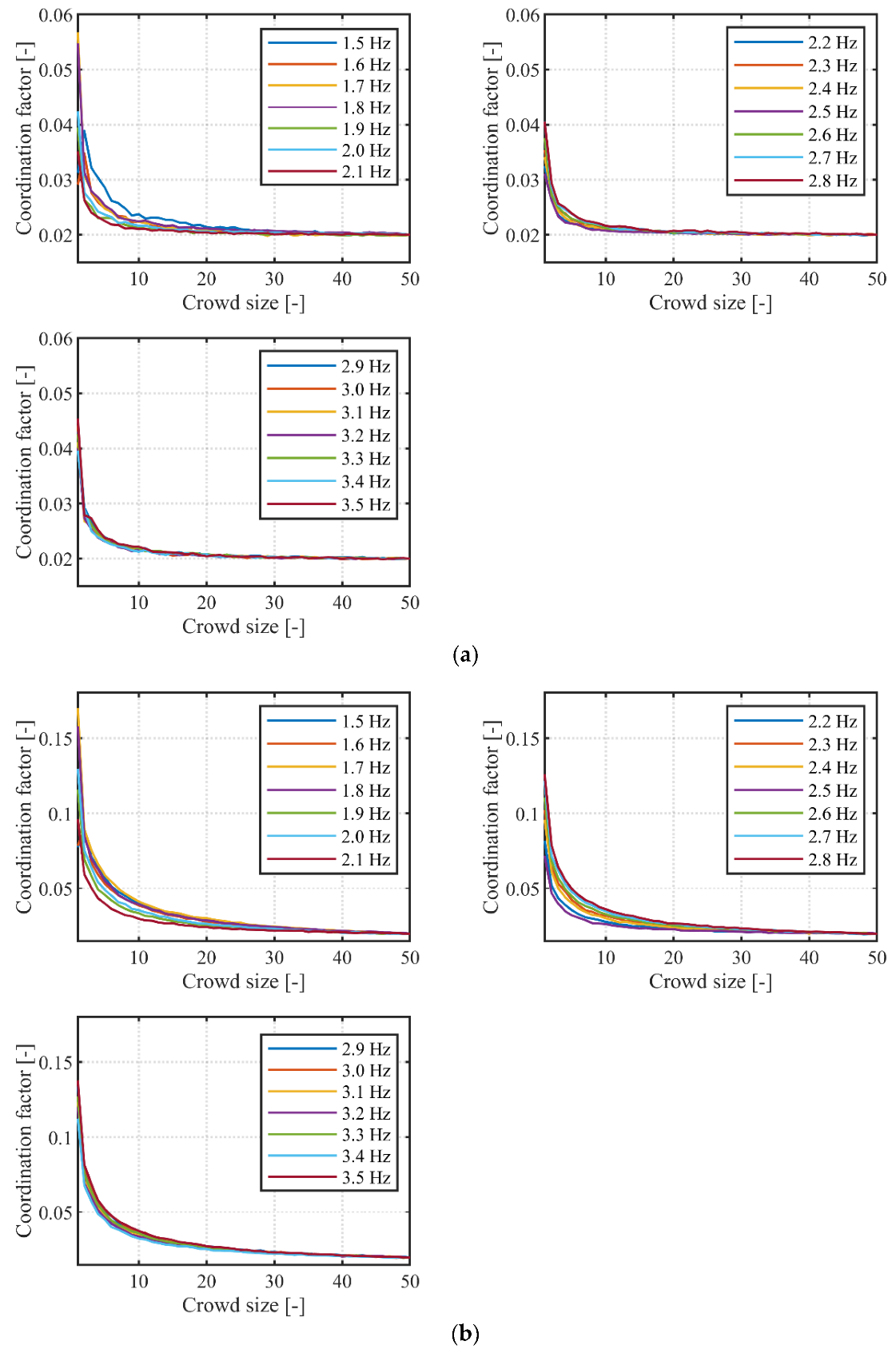 Buildings 12 00450 g006 550
