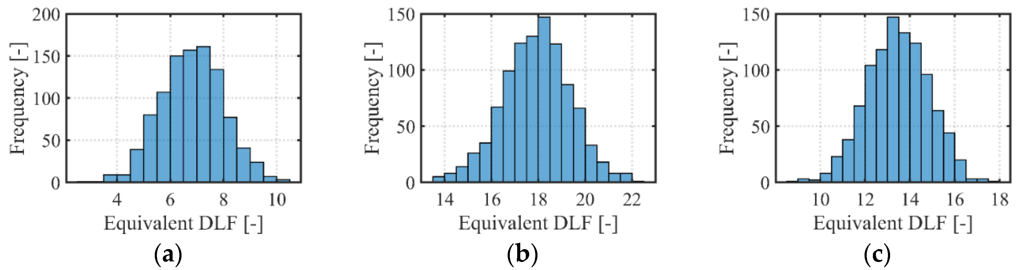 Buildings 12 00450 g008 550
