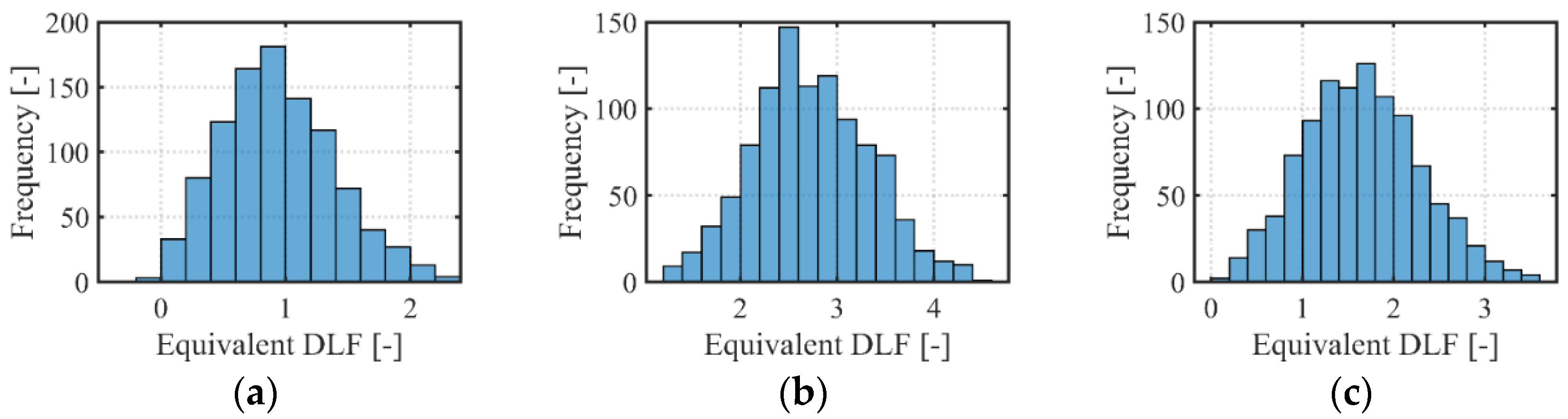 Buildings 12 00450 g009 550