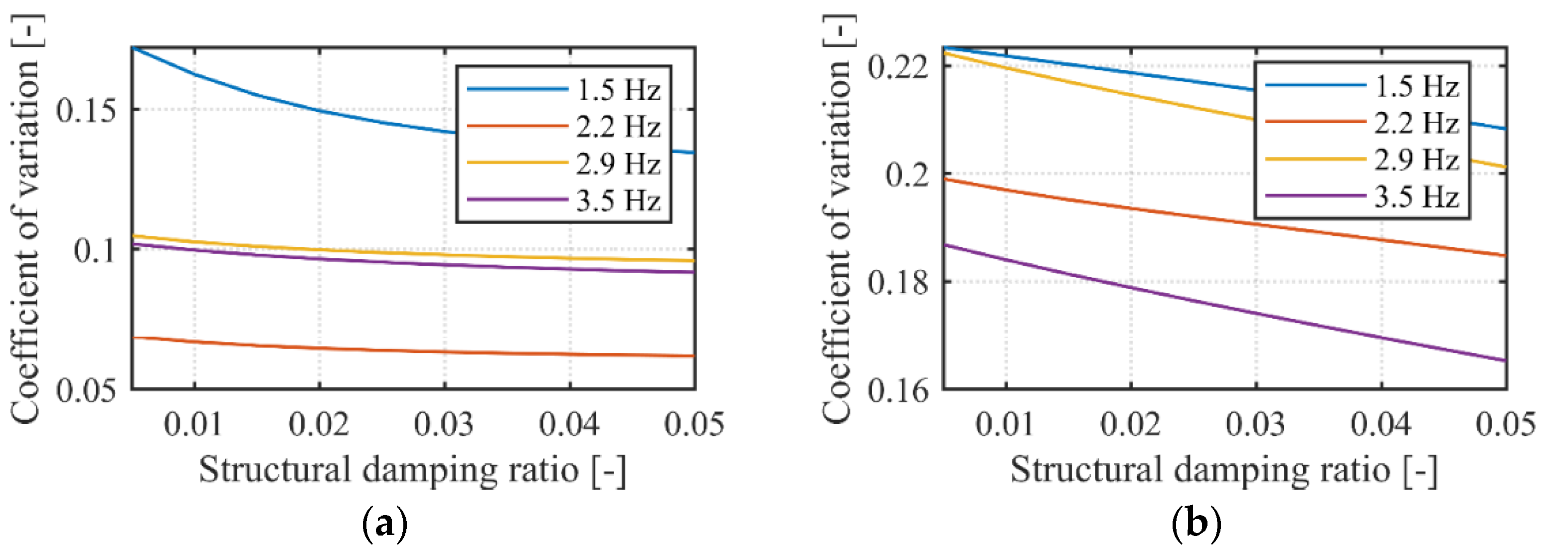 Buildings 12 00450 g012 550