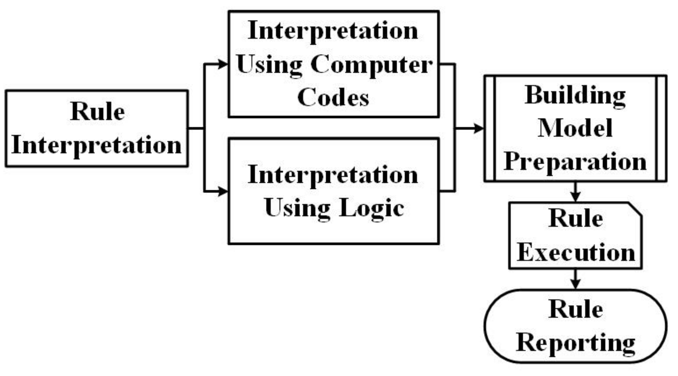 Buildings 12 00451 g005 550