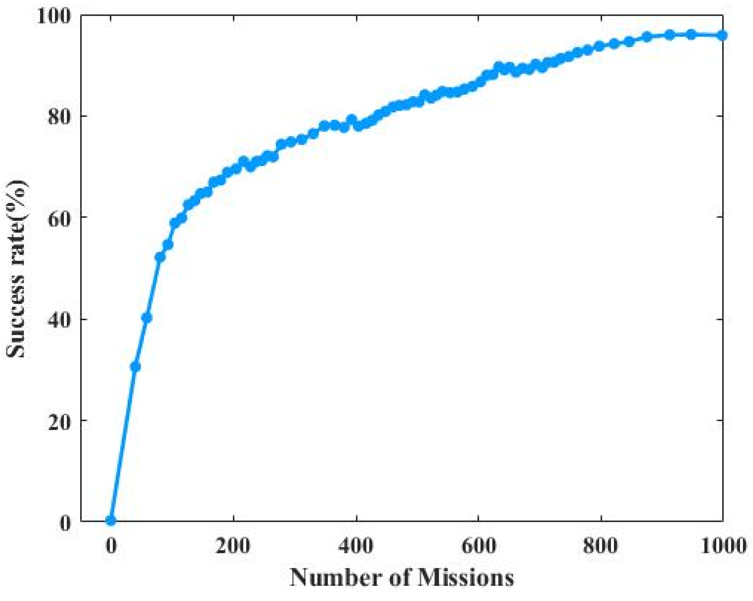 Buildings 12 00451 g015 550