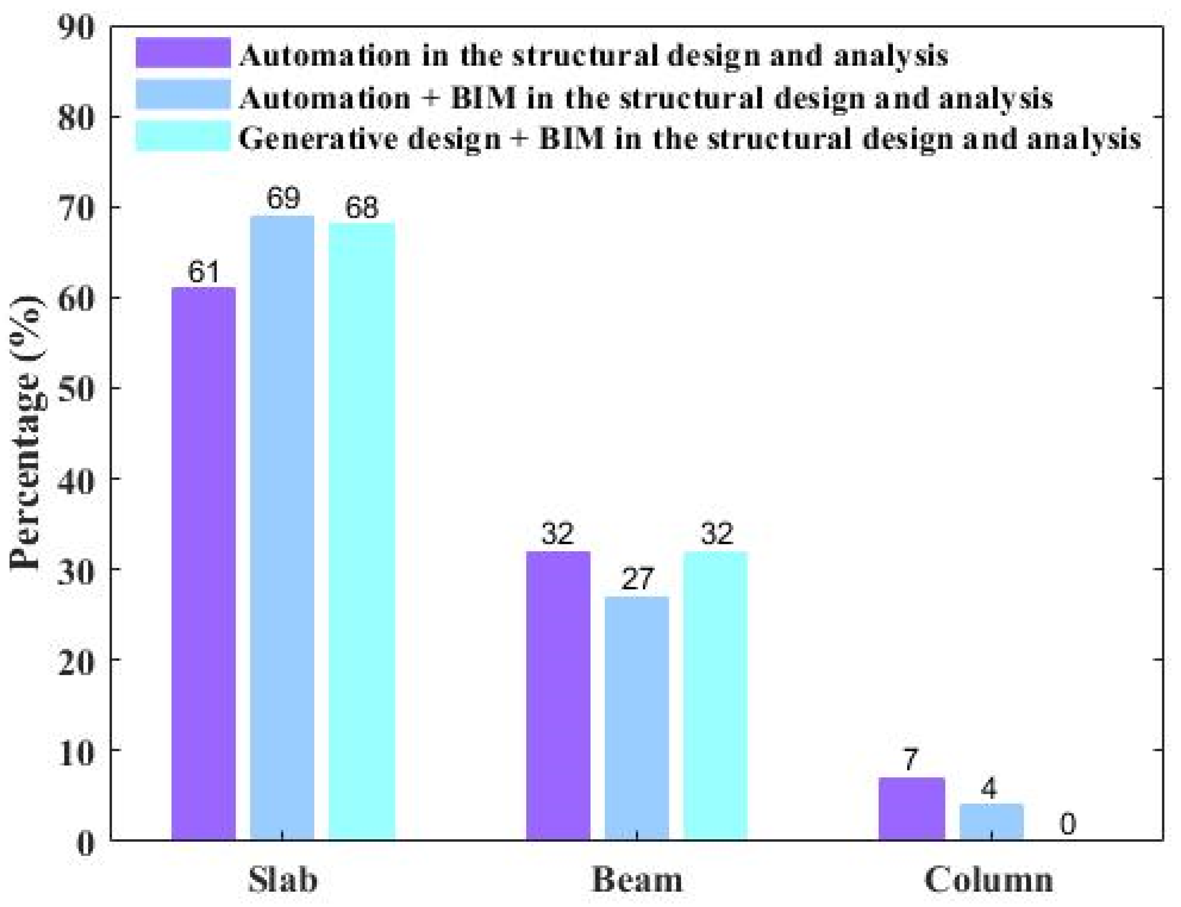 Buildings 12 00451 g016 550