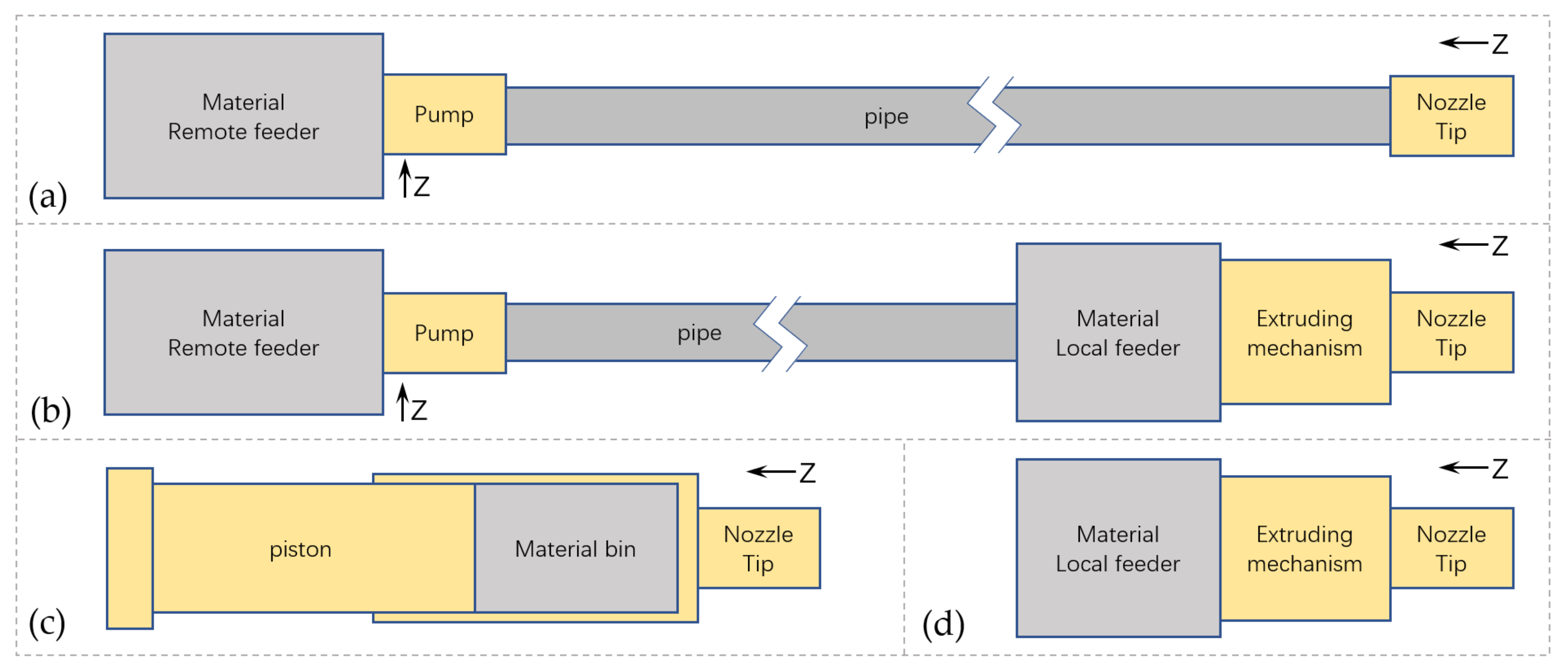 Buildings 12 00453 g005