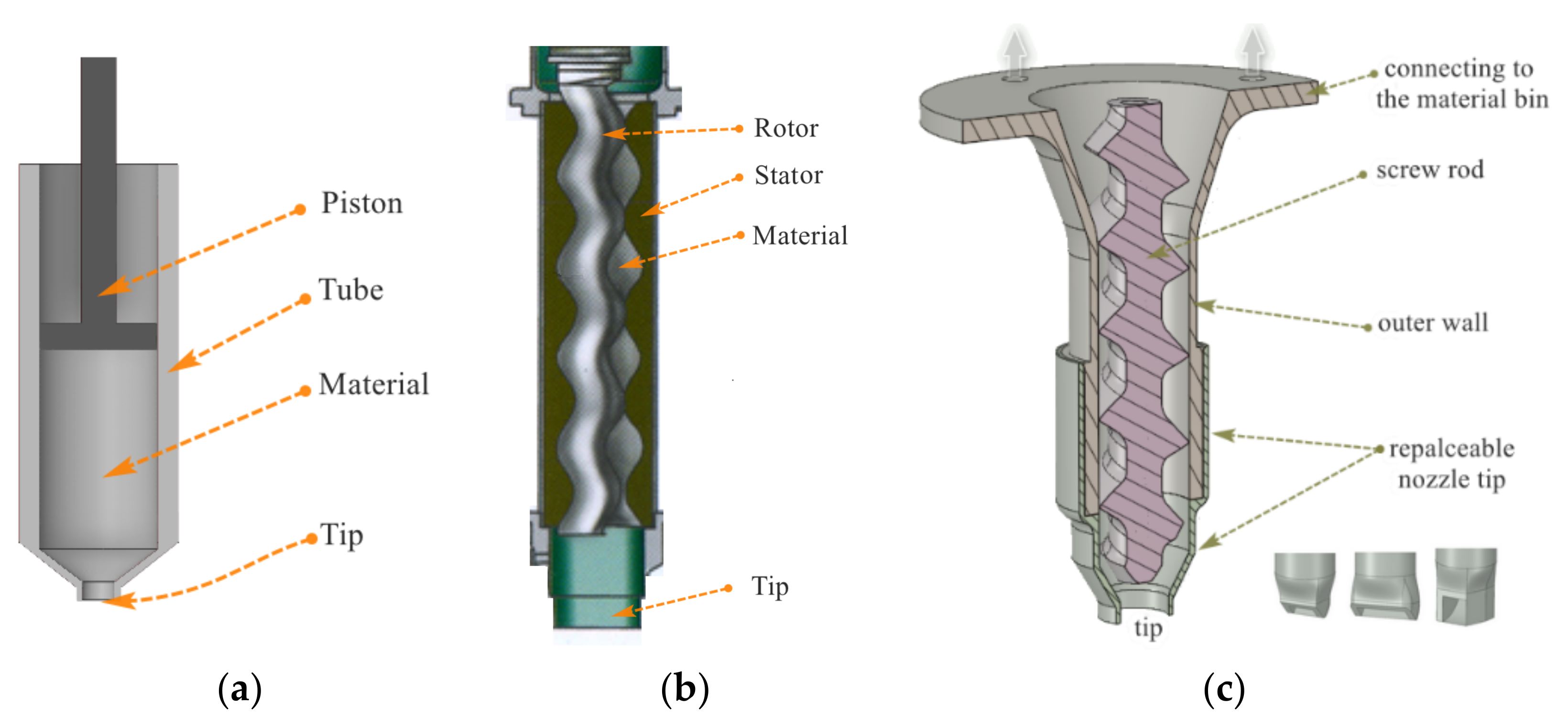 Buildings Free FullText 3D Printing Devices and Reinforcing