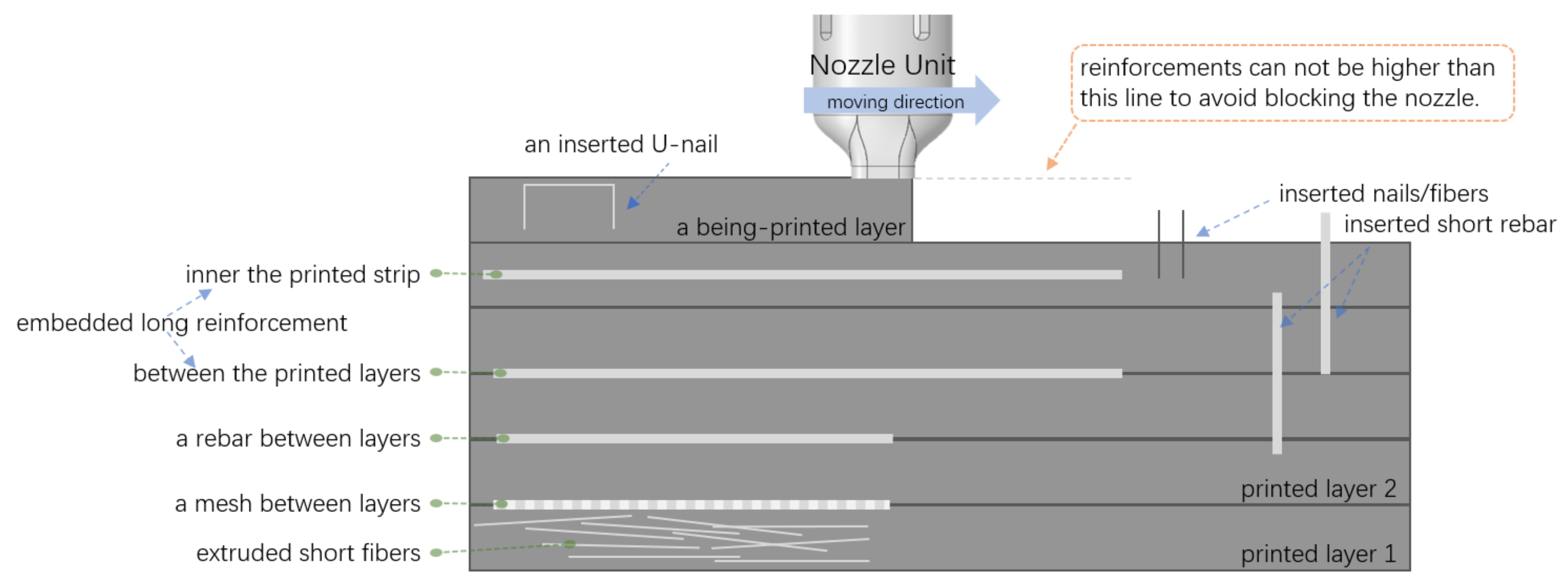 Buildings 12 00453 g011
