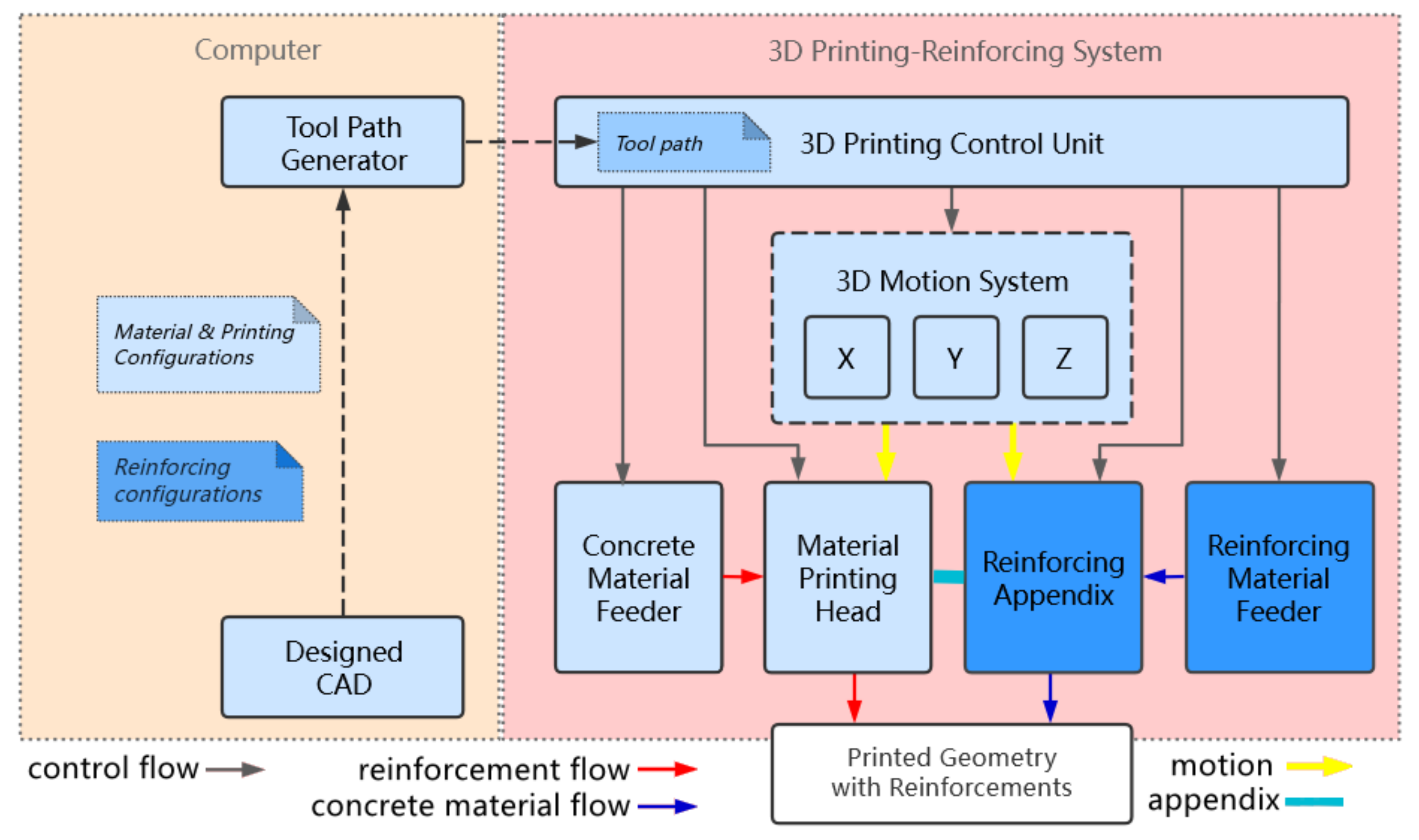 Buildings 12 00453 g013