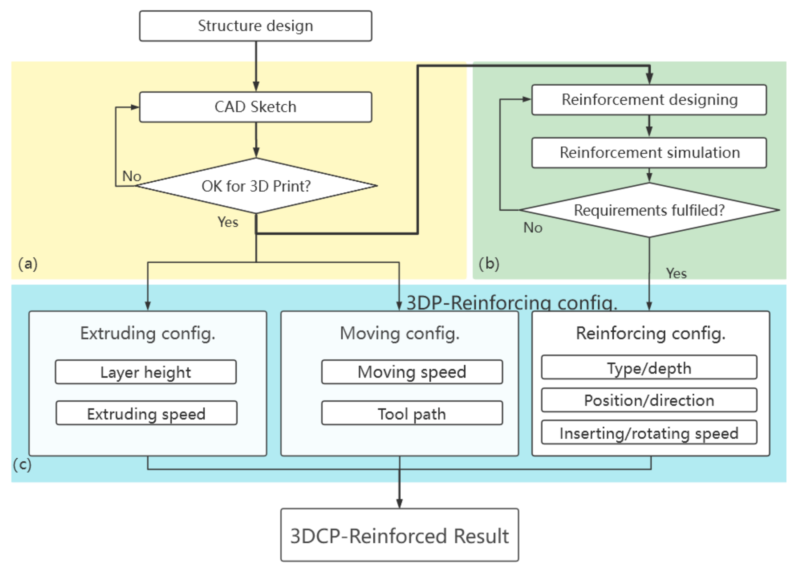 Buildings 12 00453 g014