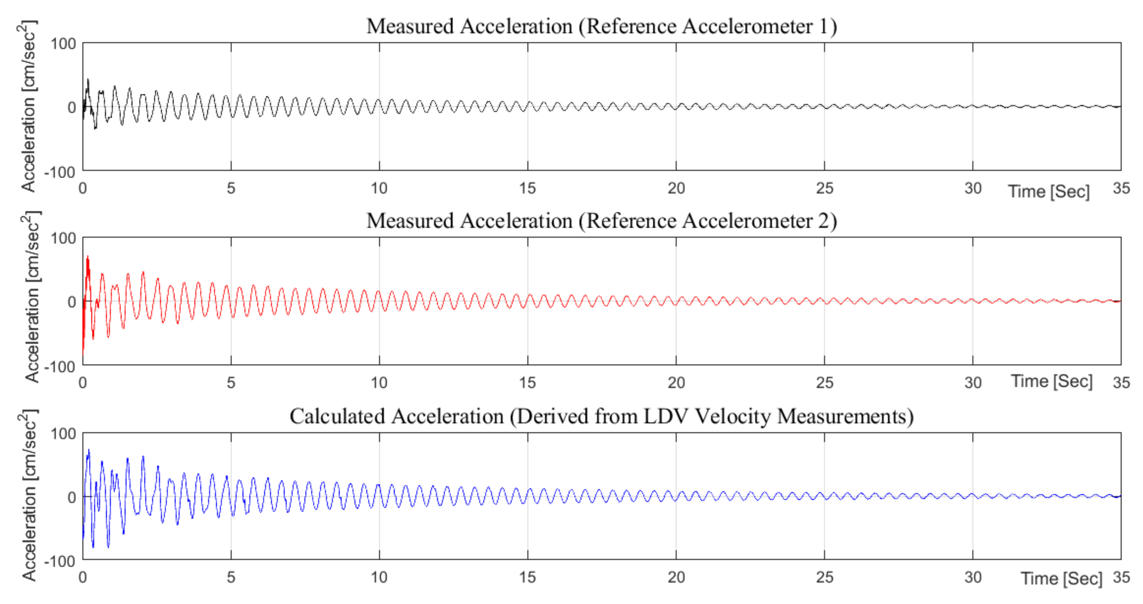 Buildings 12 00454 g003 550