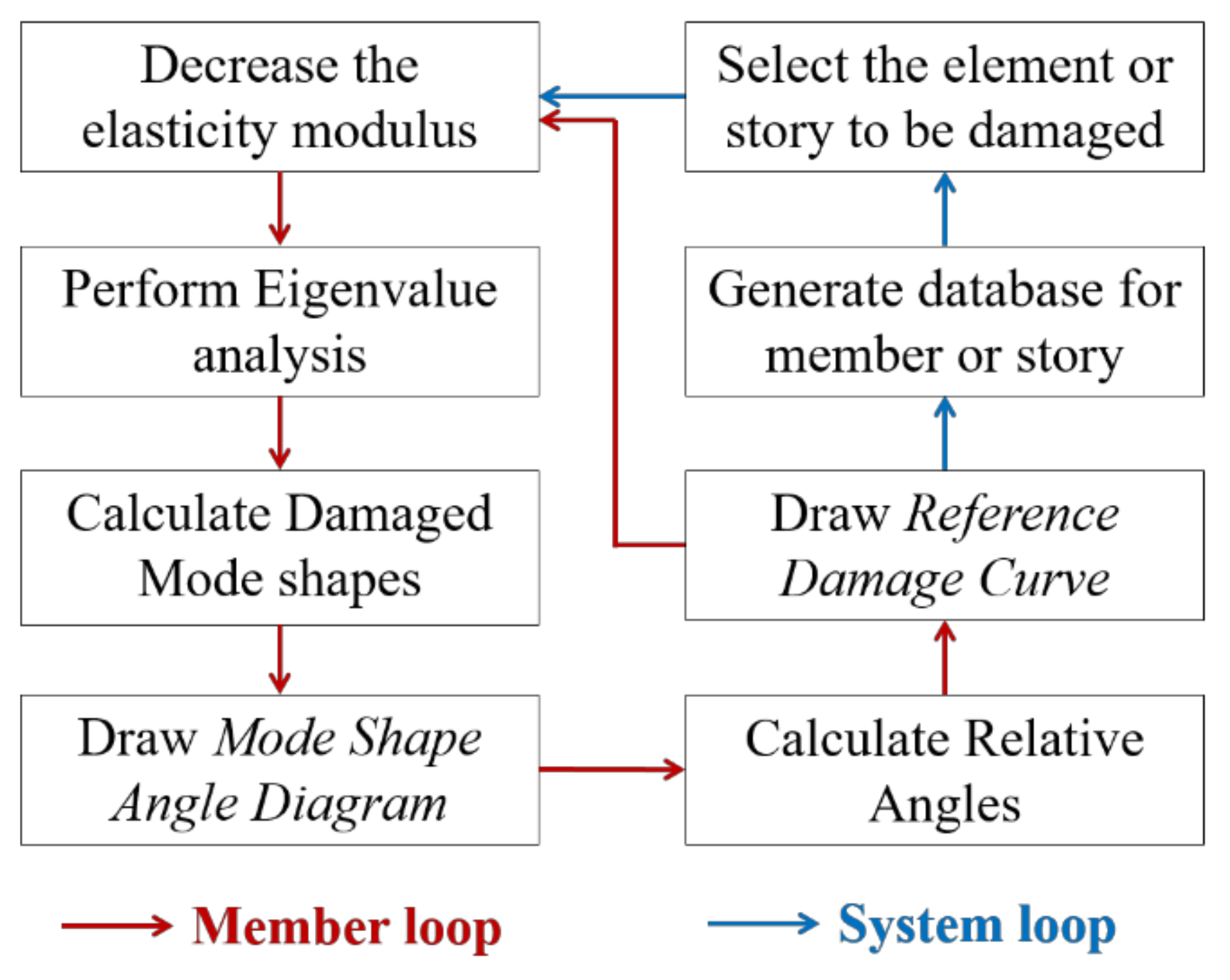 Buildings 12 00454 g007 550
