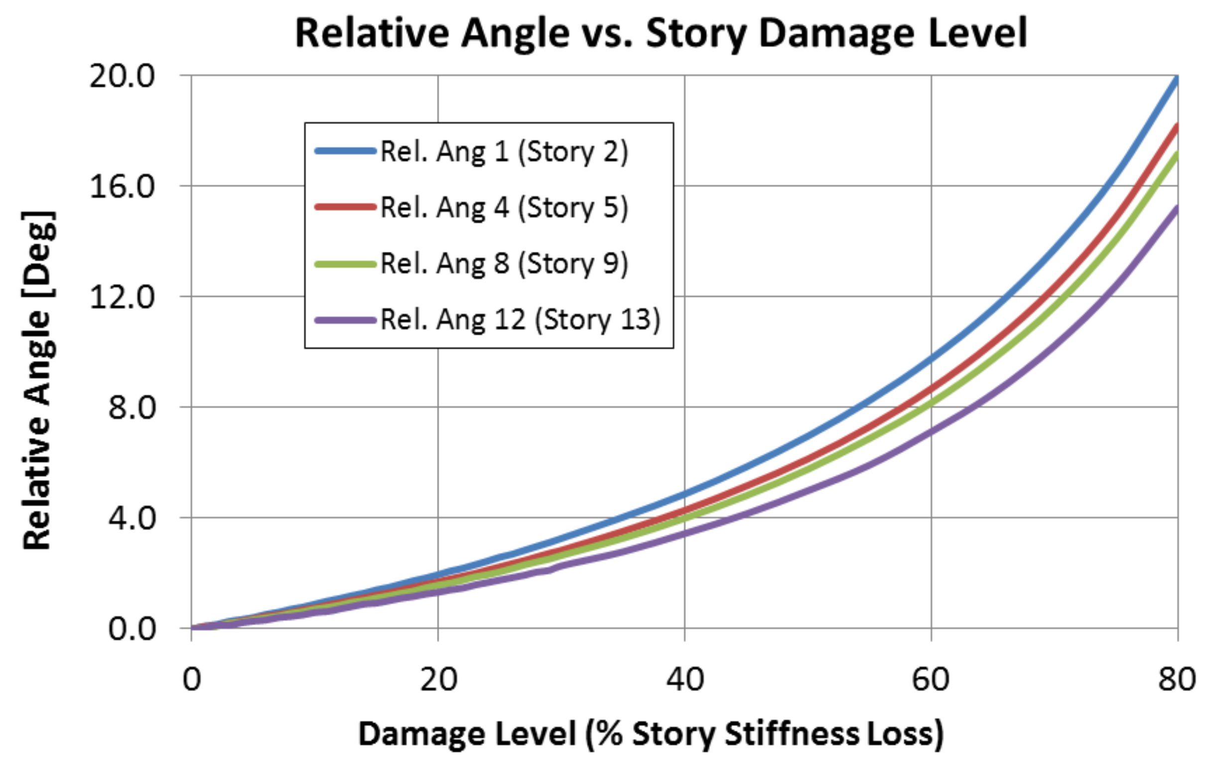 Buildings 12 00454 g011 550