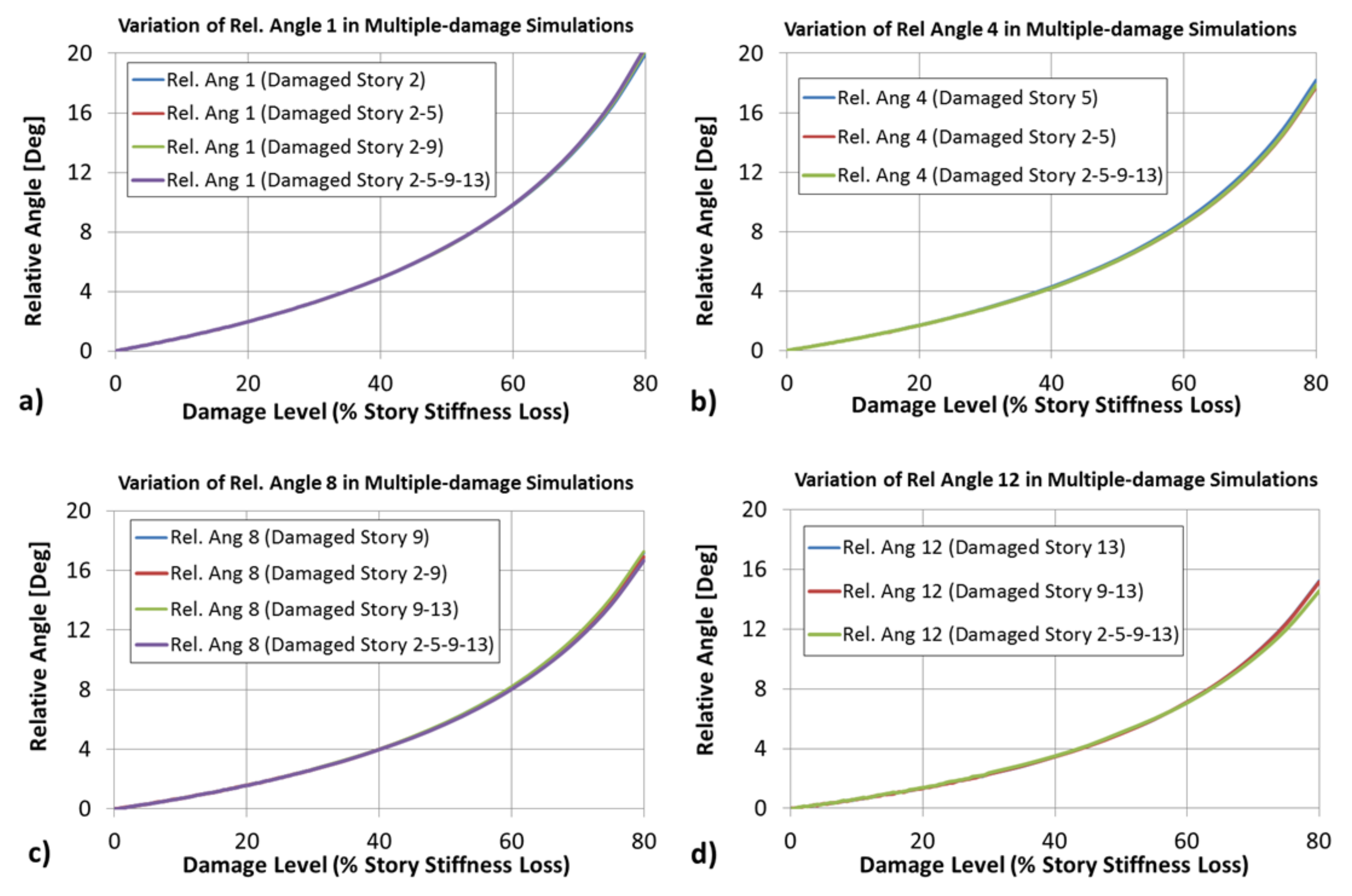 Buildings 12 00454 g012 550