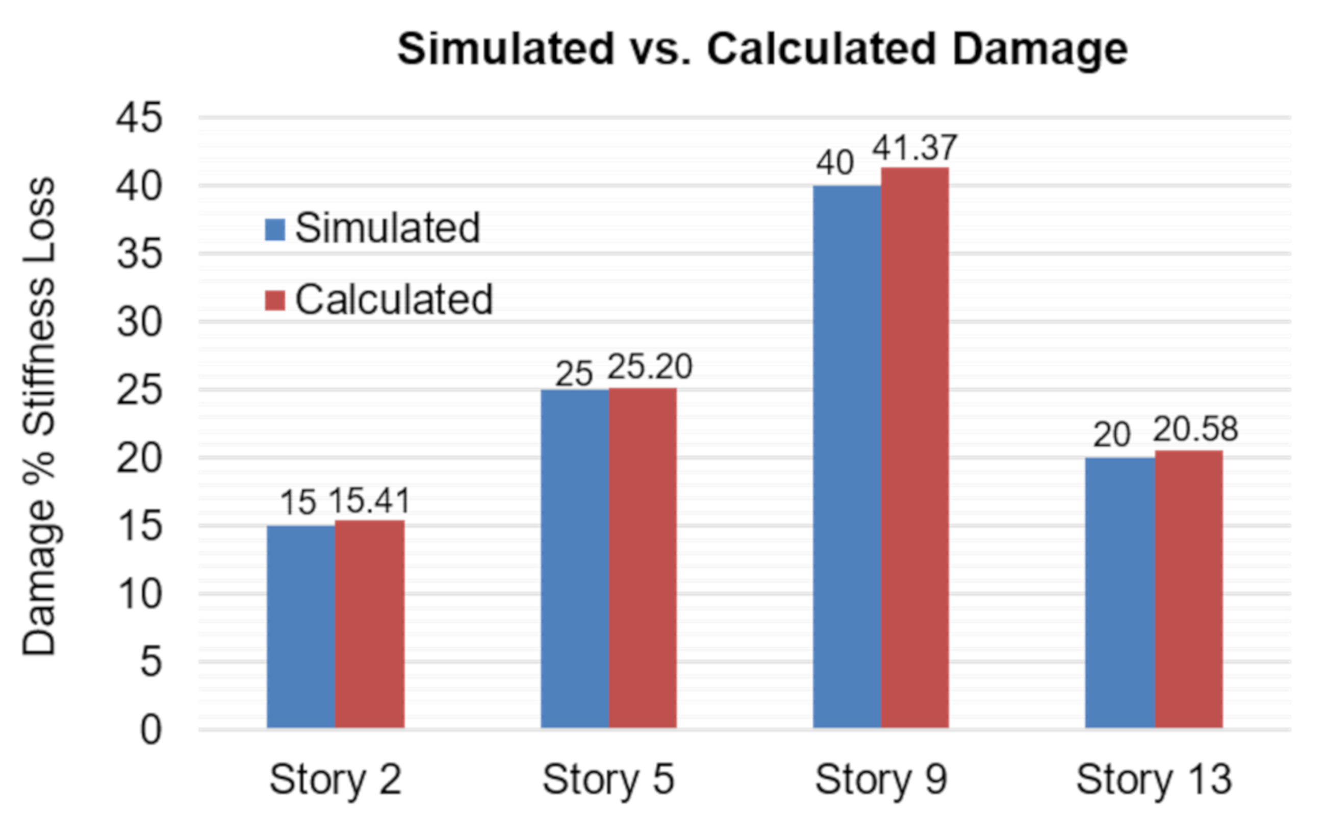 Buildings 12 00454 g013 550