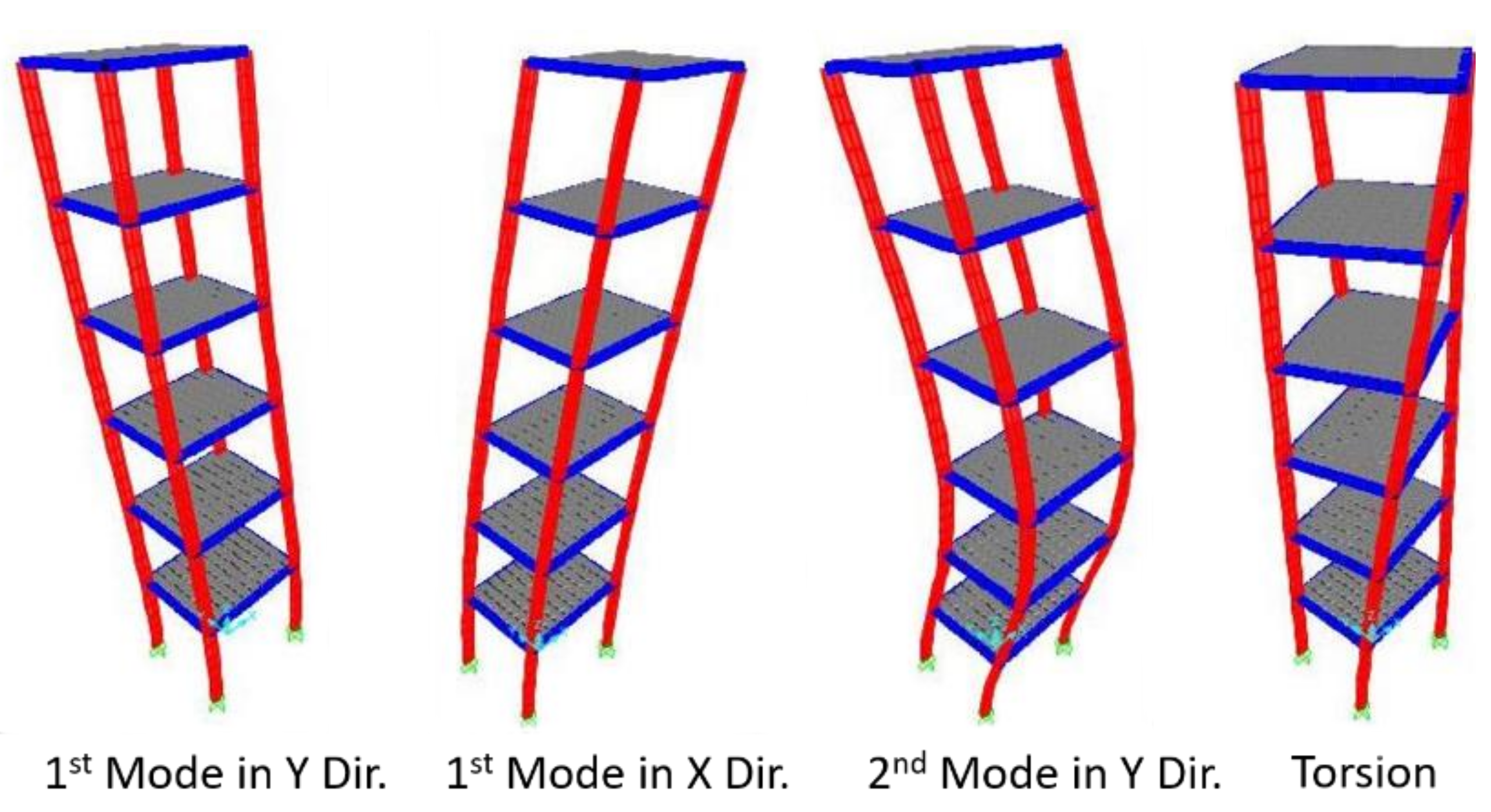 Buildings 12 00454 g015 550