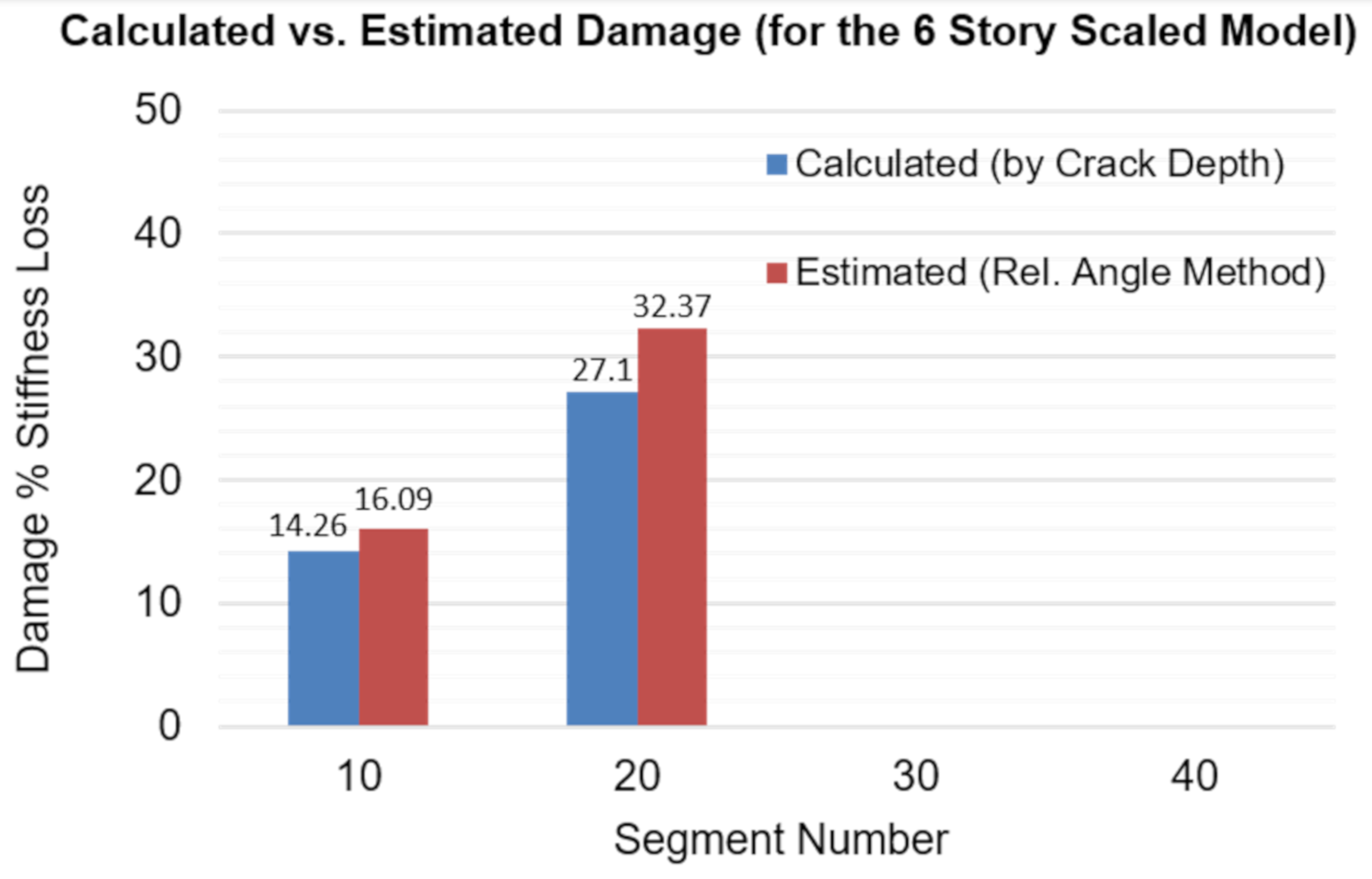 Buildings 12 00454 g016 550
