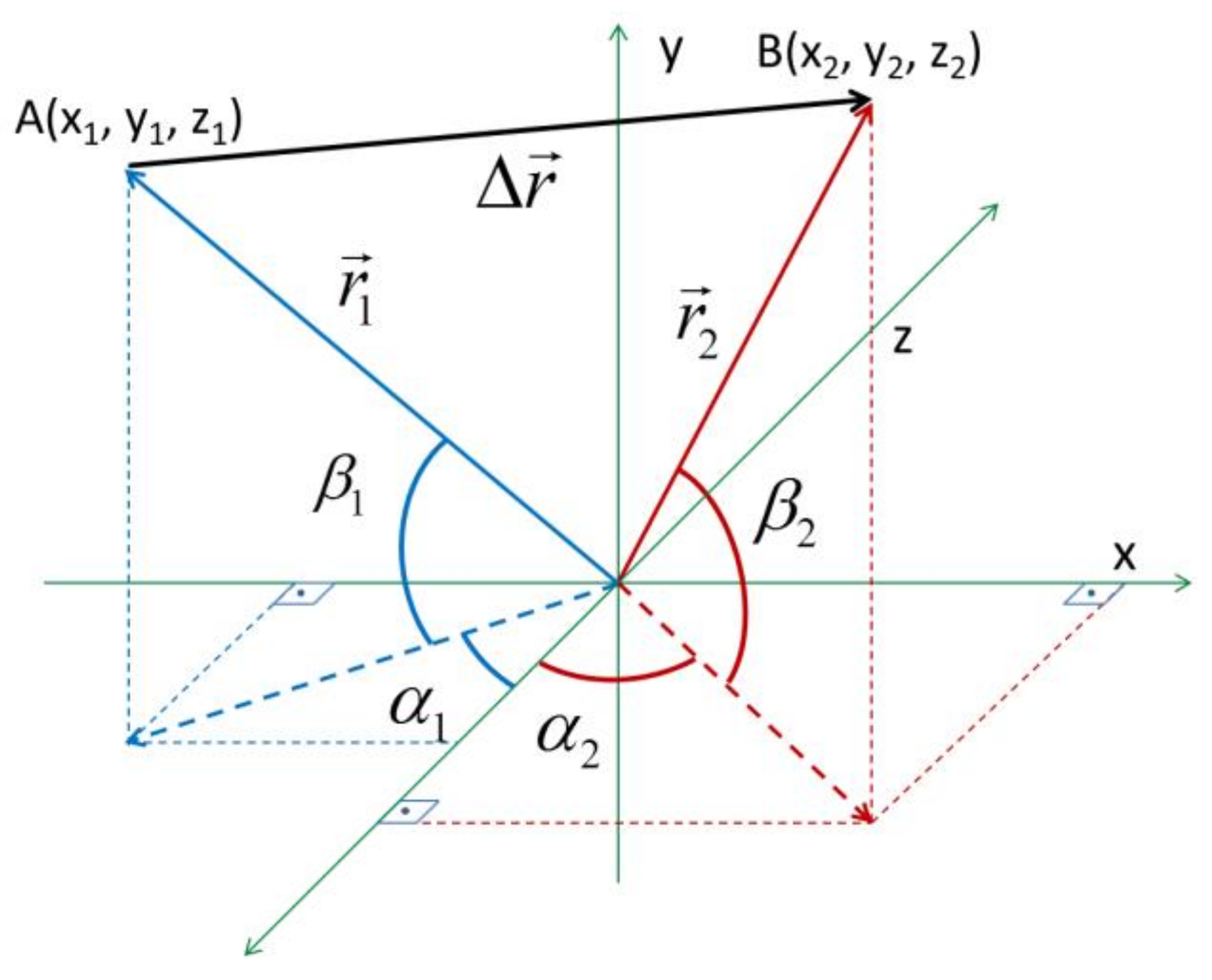 Buildings 12 00454 g017 550