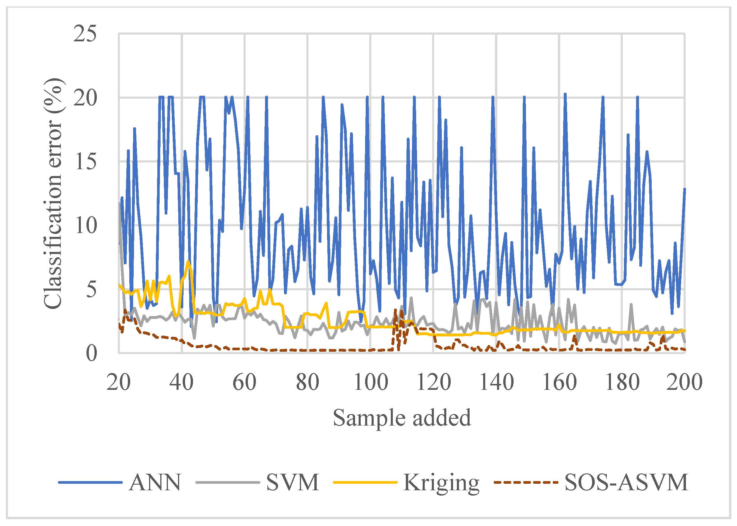 Buildings 12 00455 g008 550