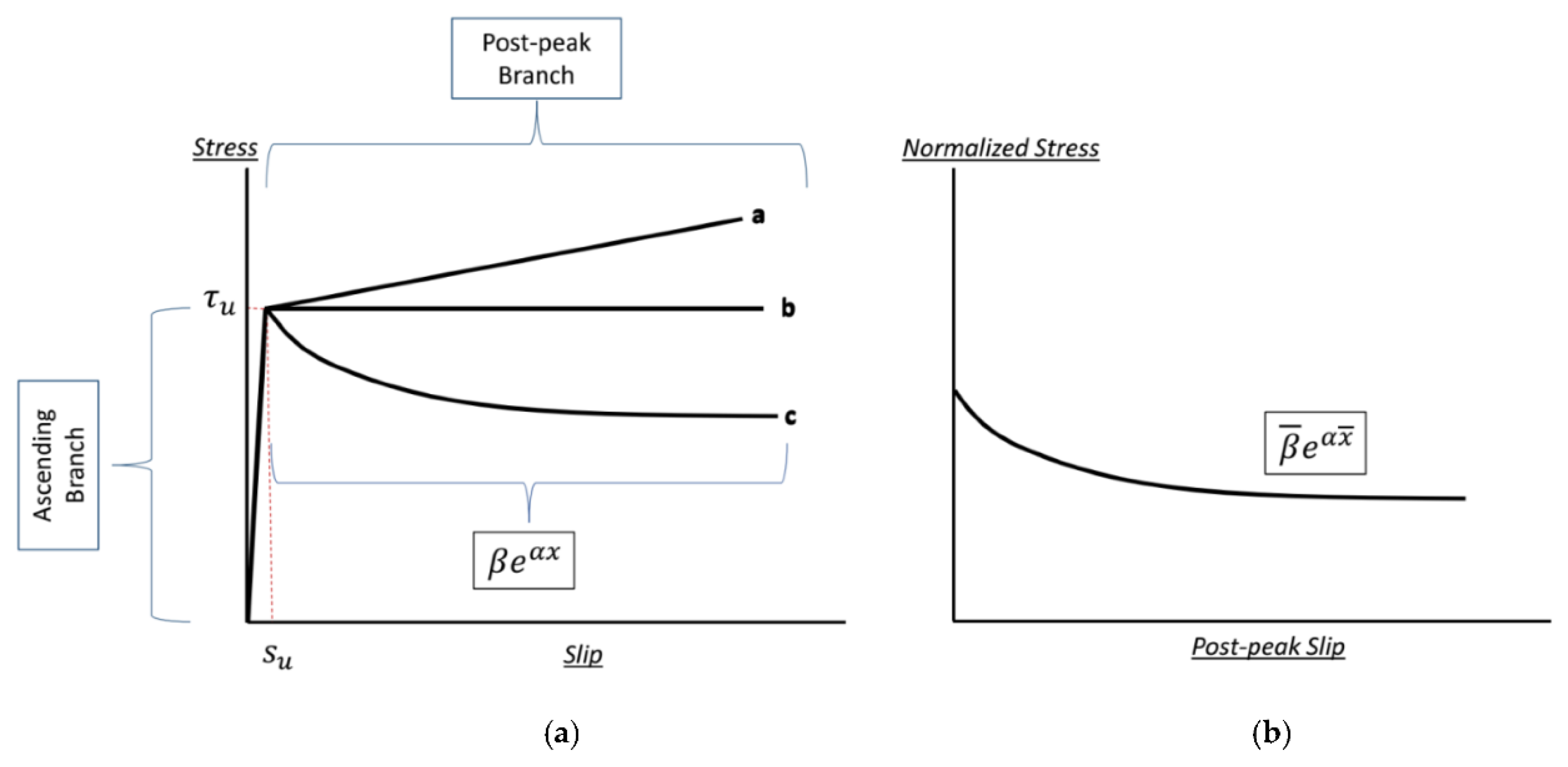 Buildings 12 00456 g001 550