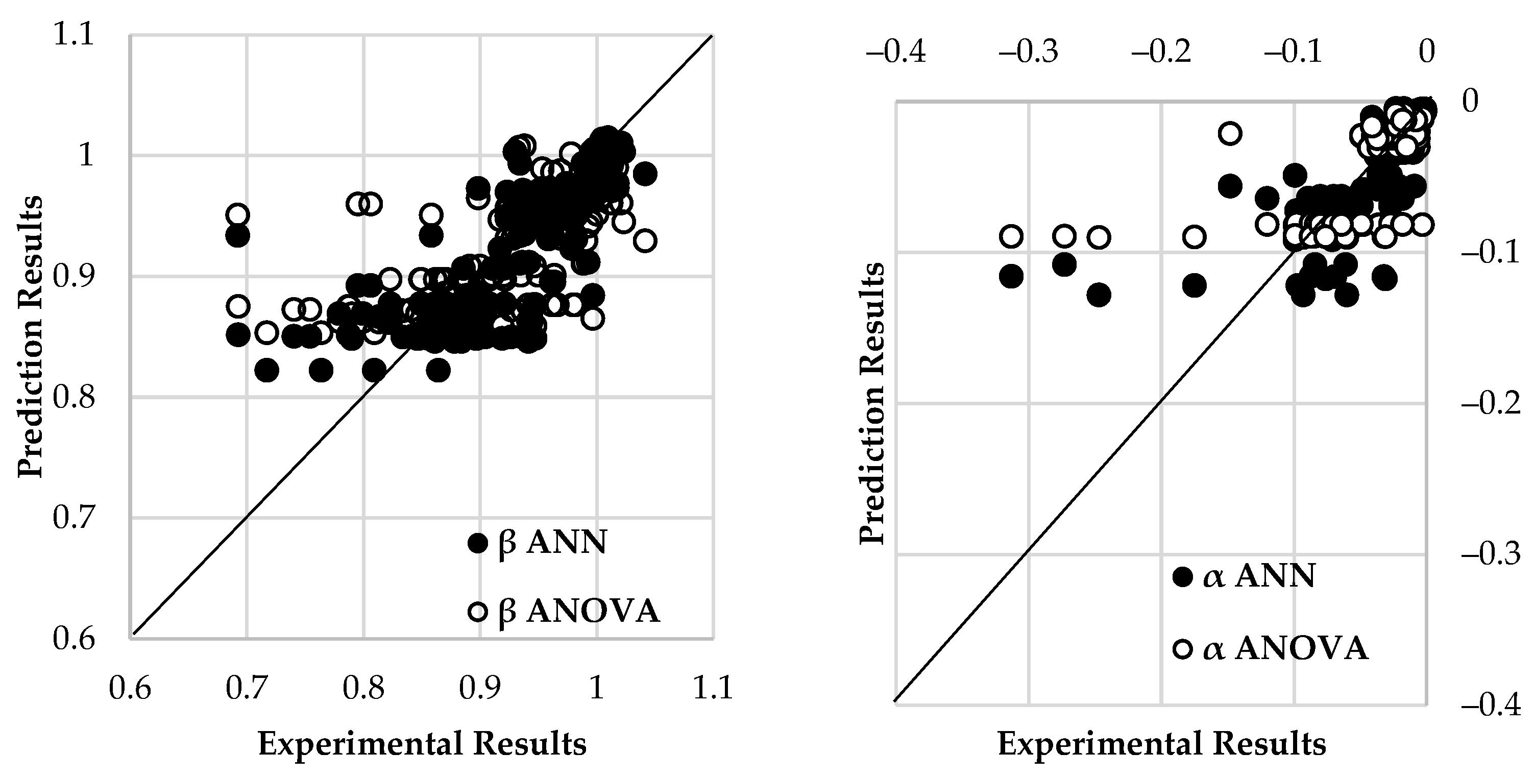 Buildings 12 00456 g002b 550