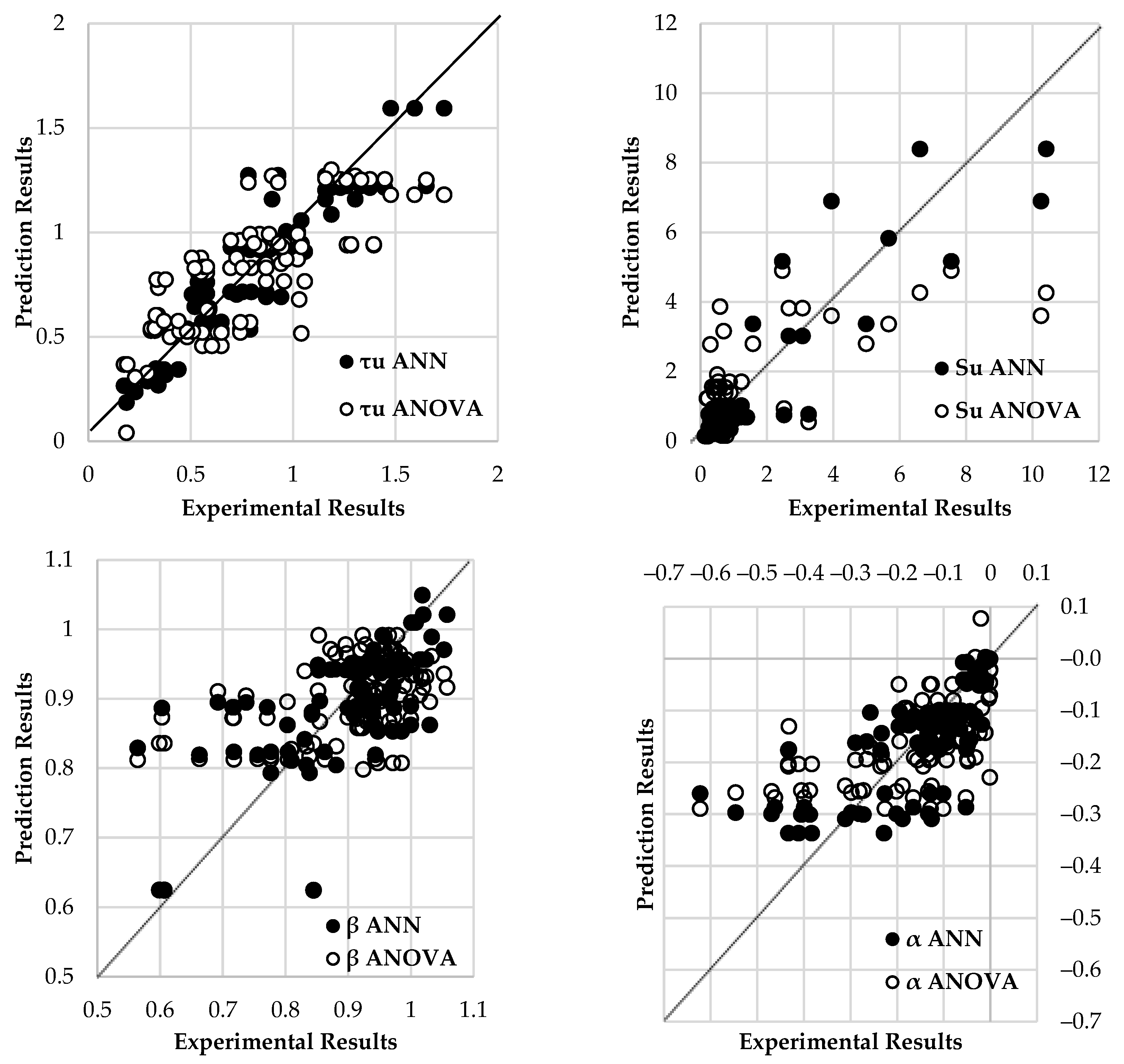 Buildings 12 00456 g003 550