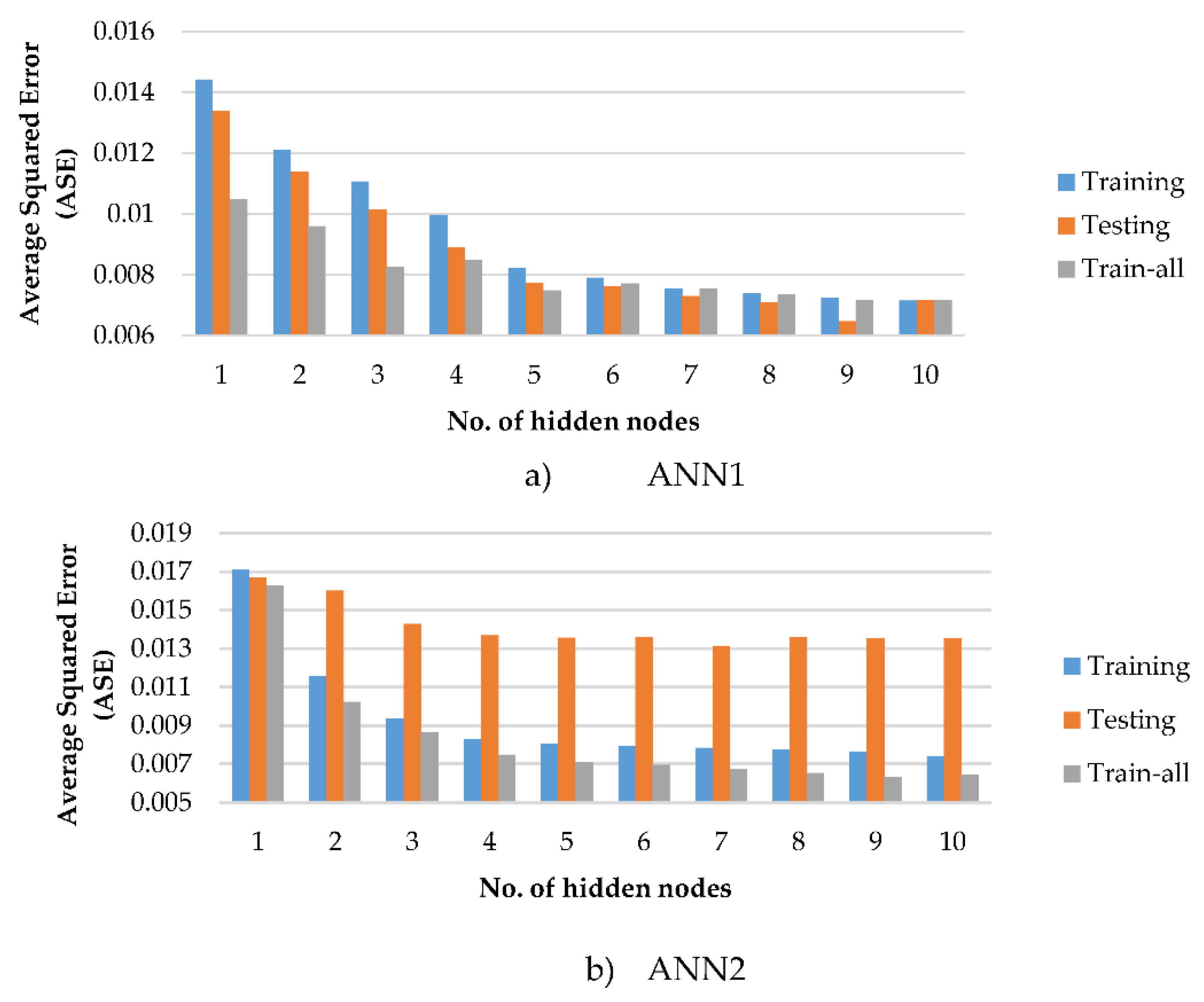Buildings 12 00456 g005 550