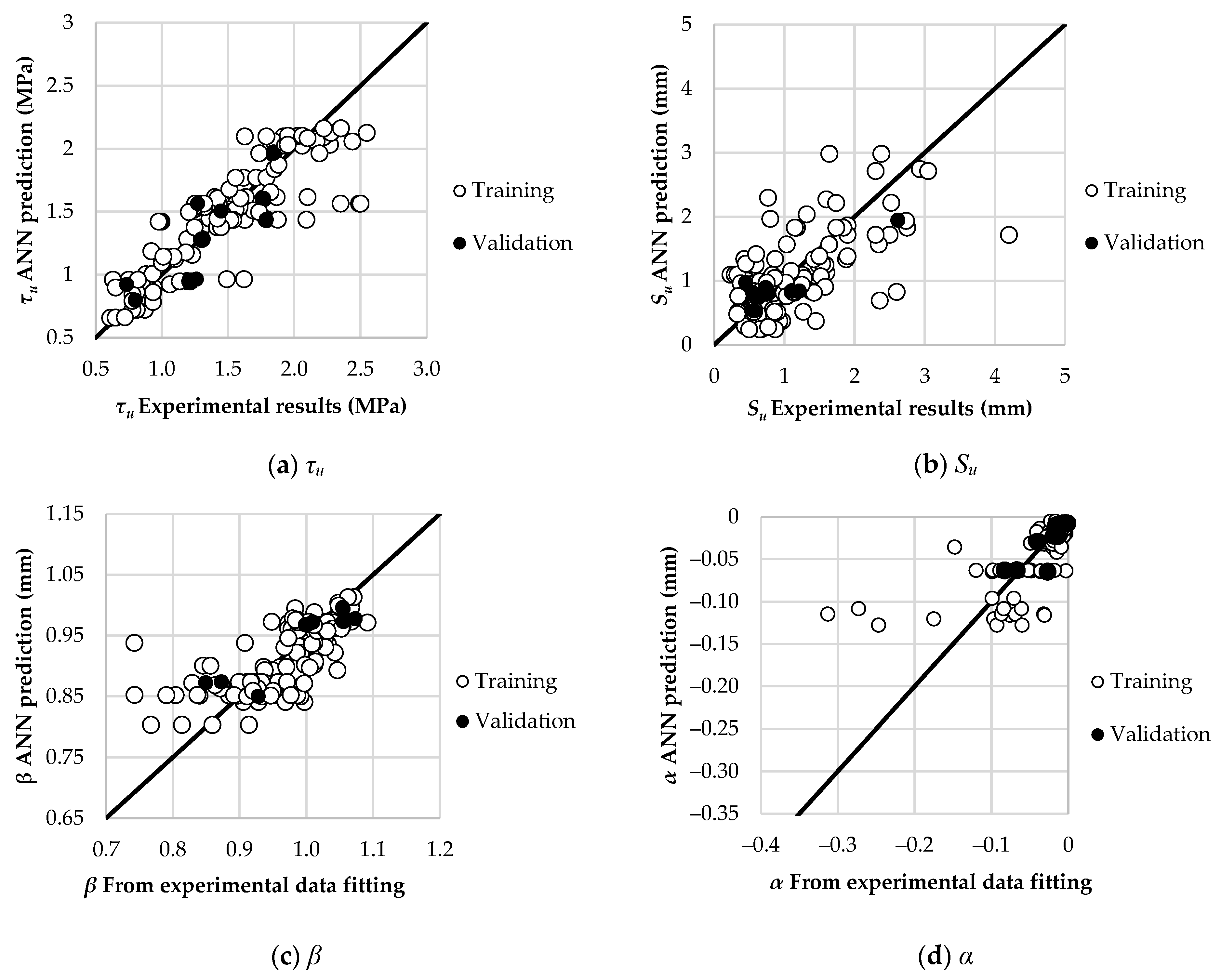 Buildings 12 00456 g006 550